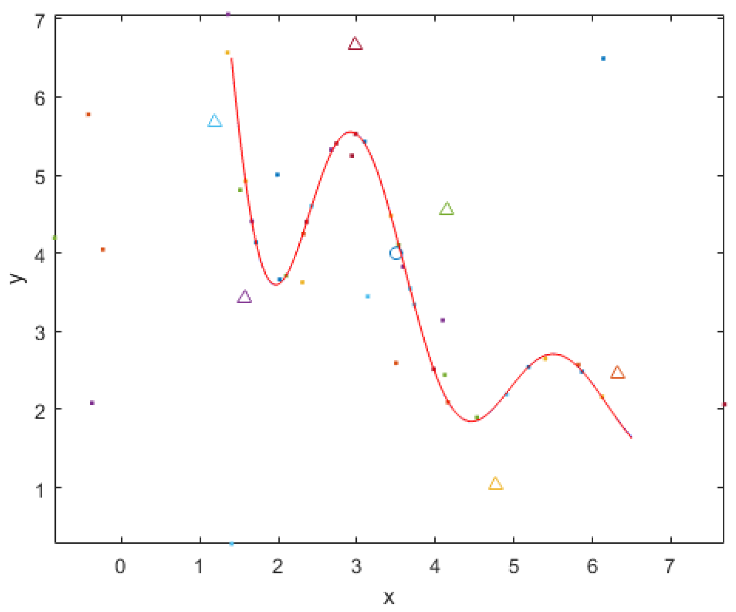 Mathematics 14 02995 g006 Mathematics 14 02995 g006