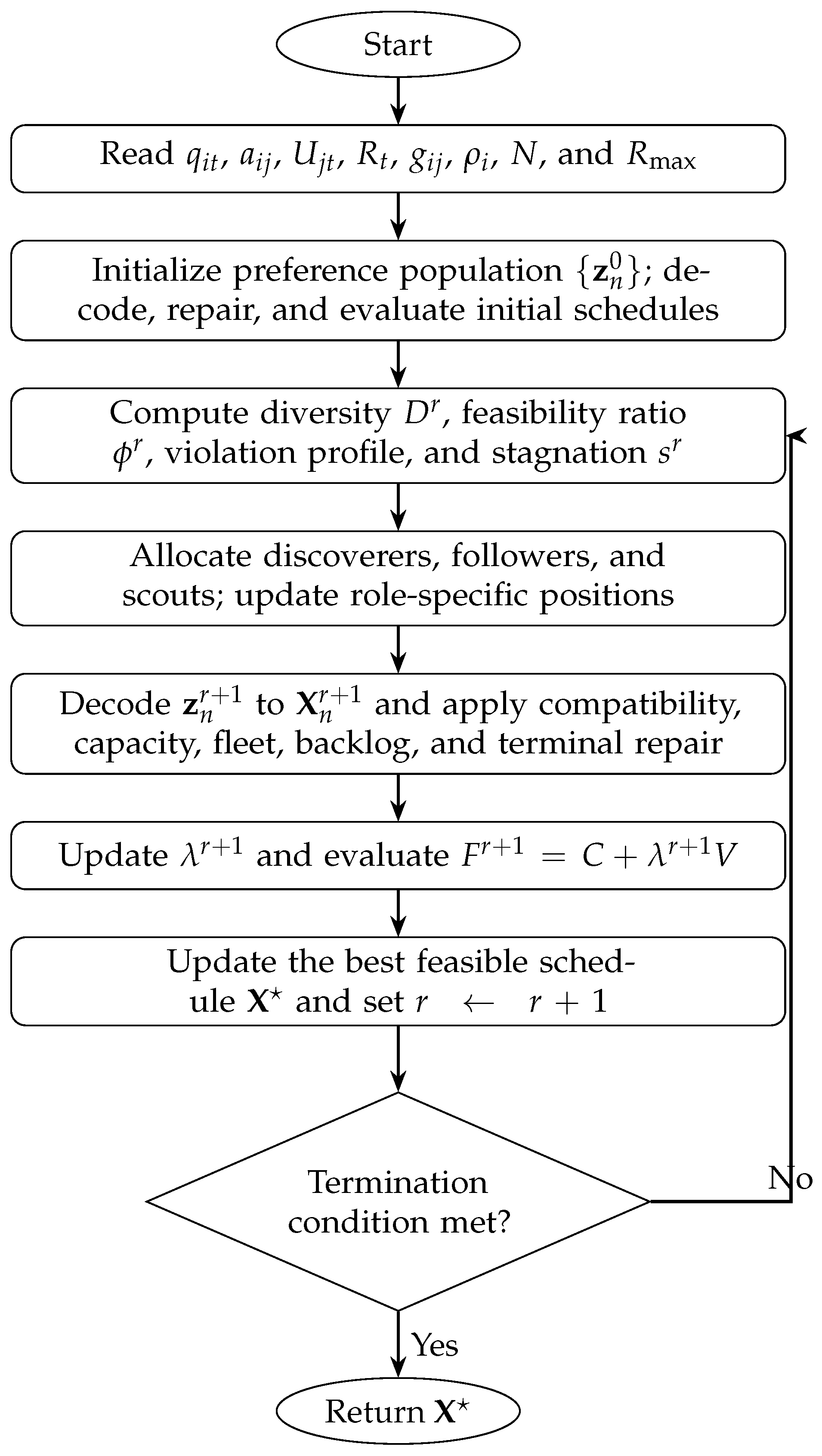 Mathematics 14 03051 g001