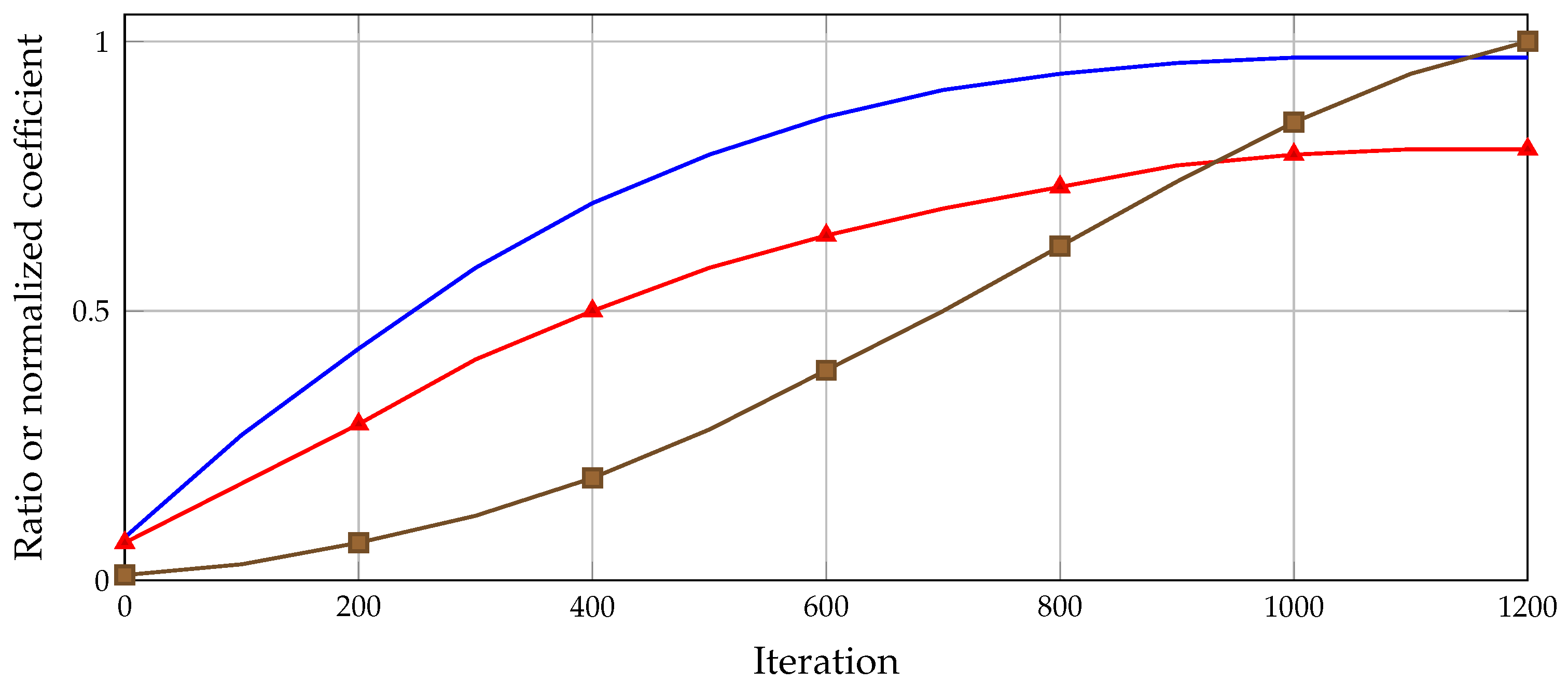Mathematics 14 03051 g008