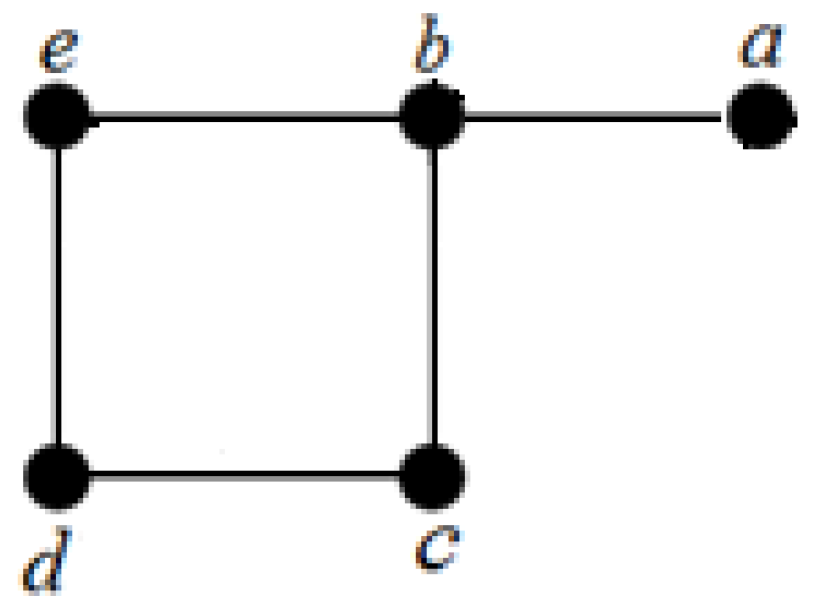 Mca 21 00029 g005