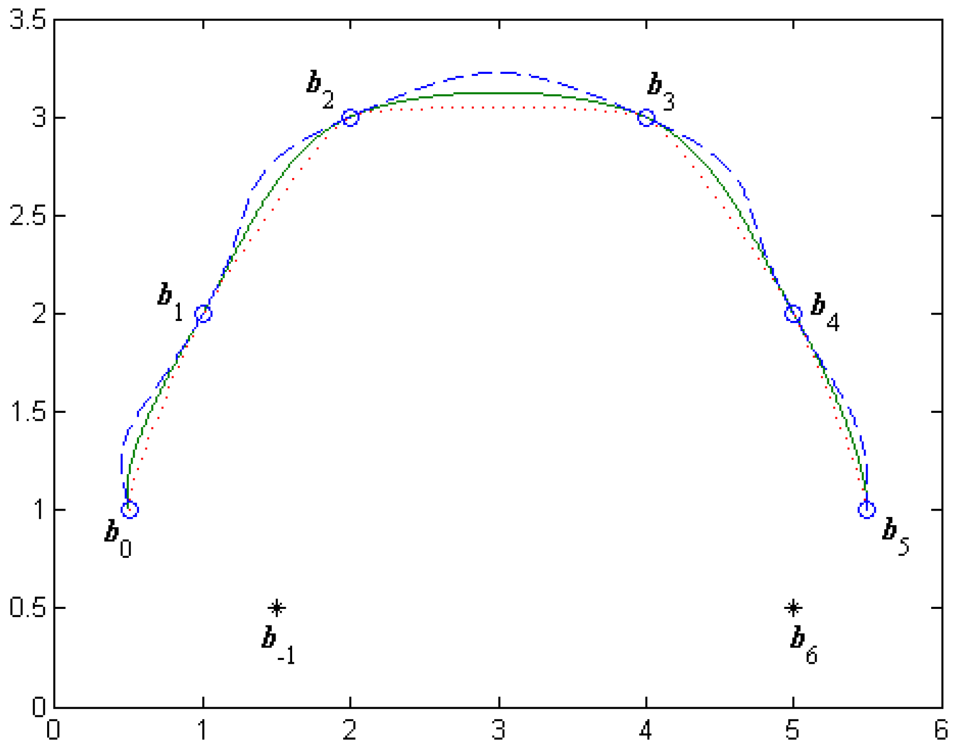 free text editor that curves text