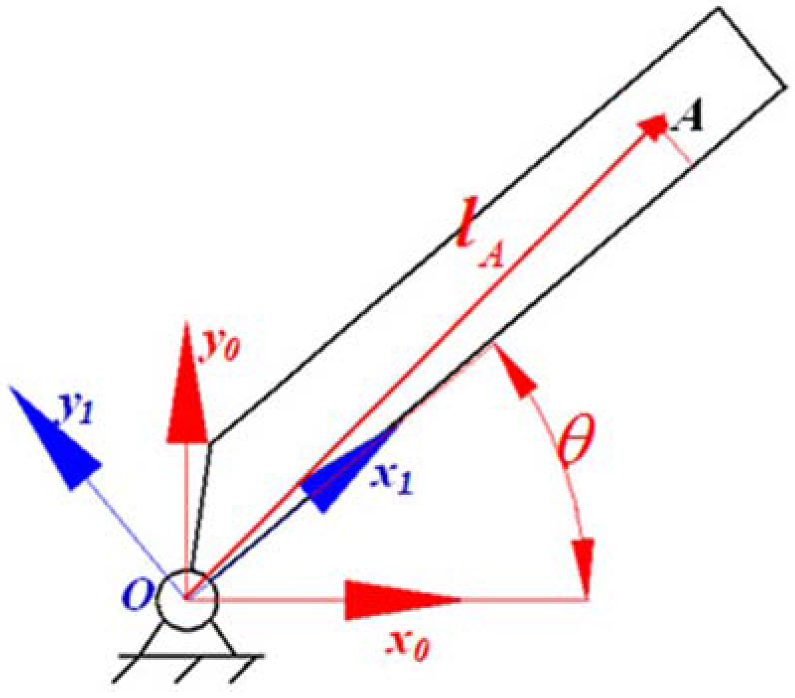 Mca 21 00040 g002 550