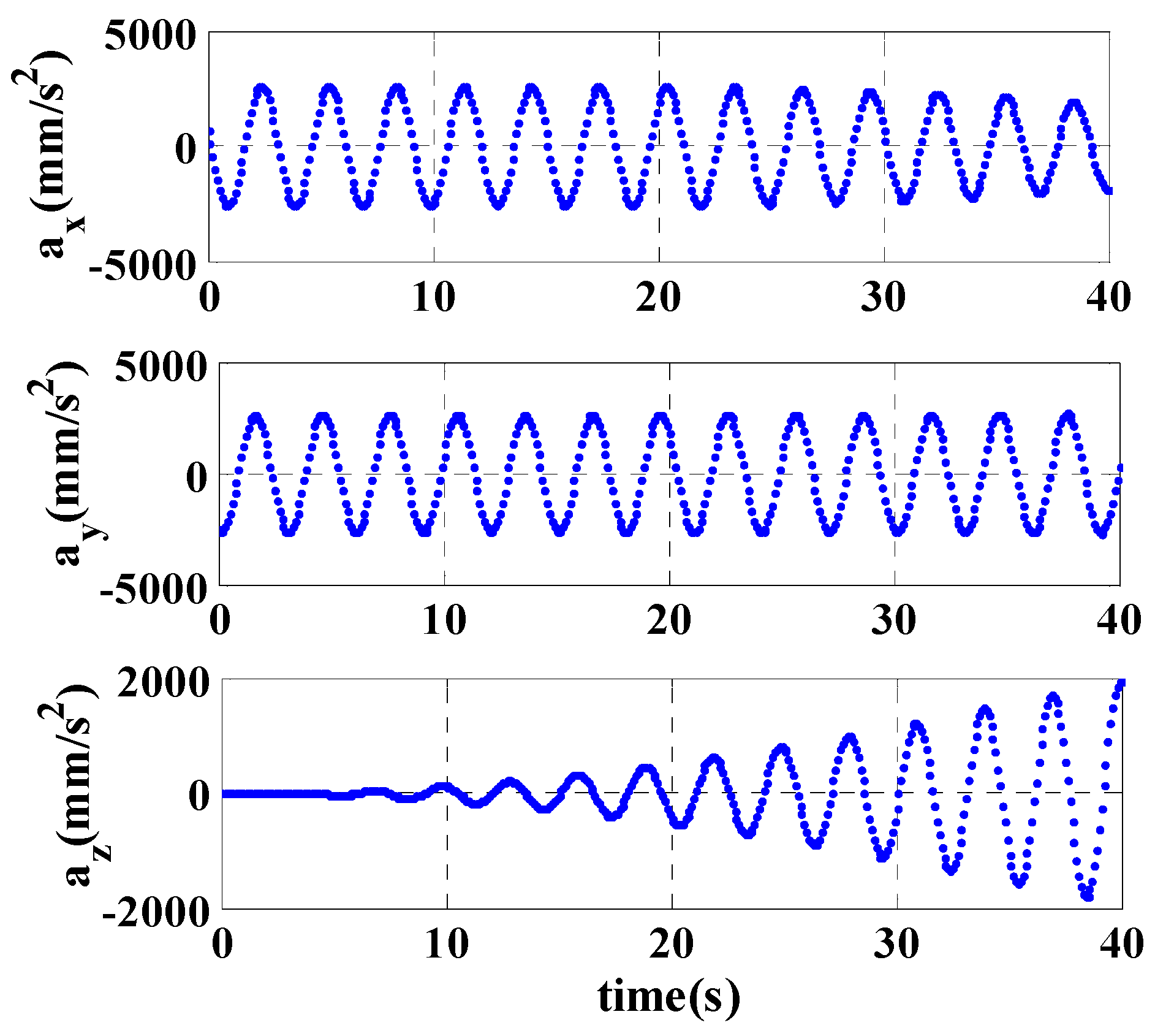 Mca 21 00040 g006 550