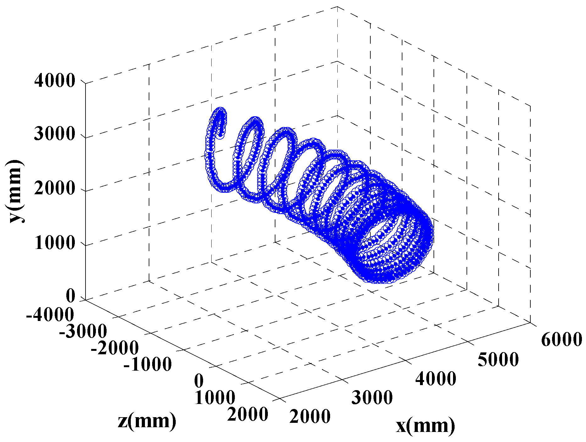 Mca 21 00040 g007 550