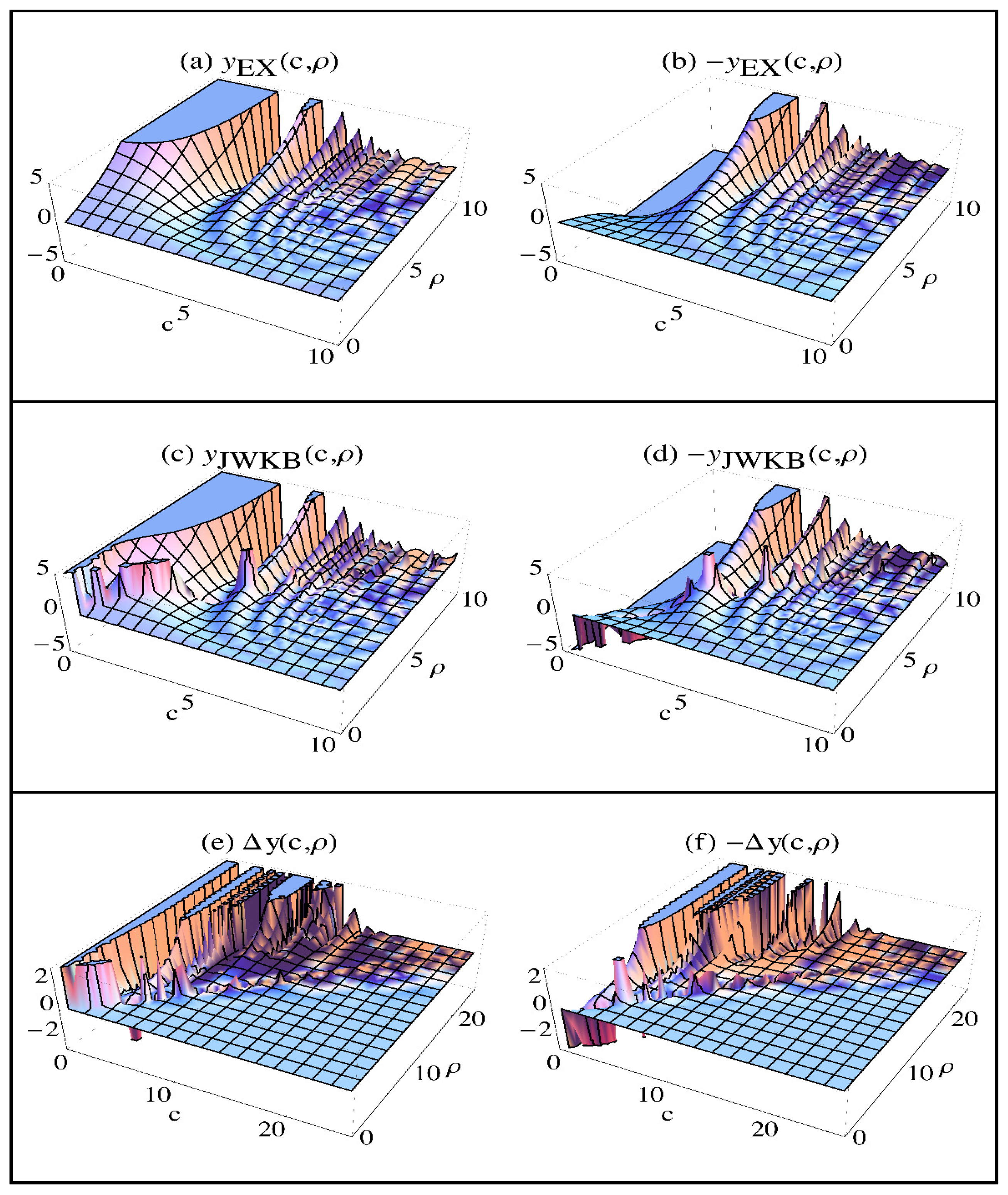 Mca 21 00041 g002 550