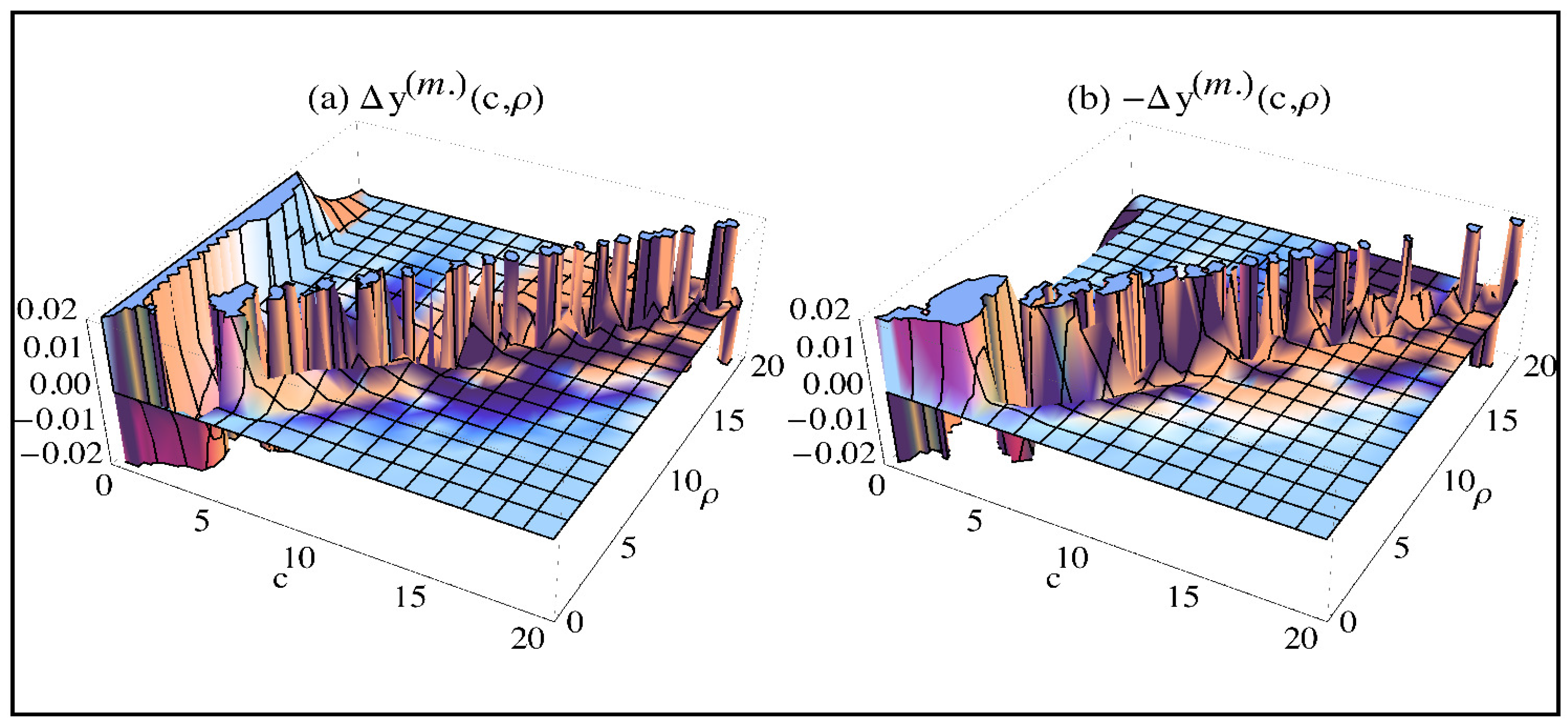 Mca 21 00041 g004 550