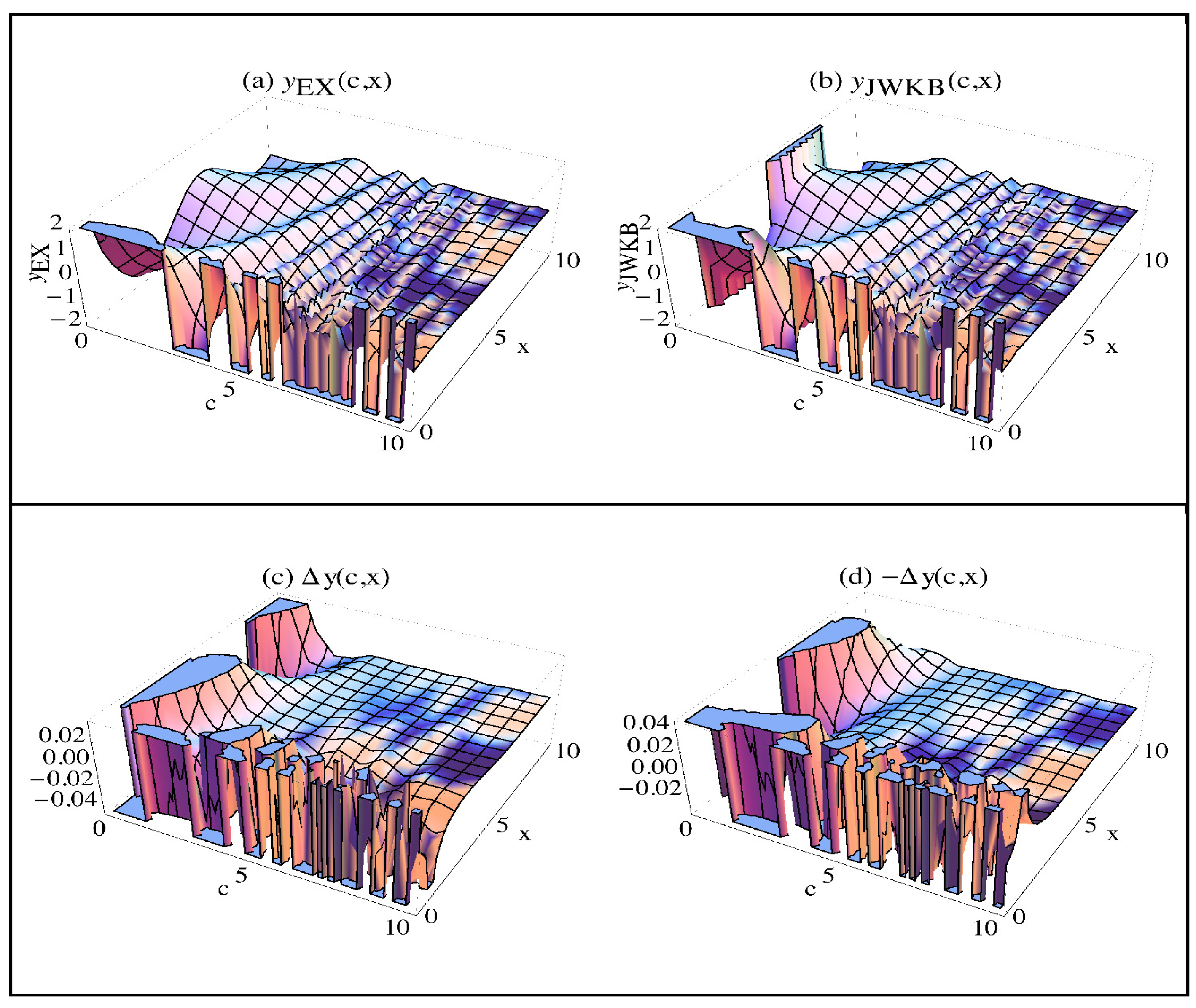 Mca 21 00041 g005 550