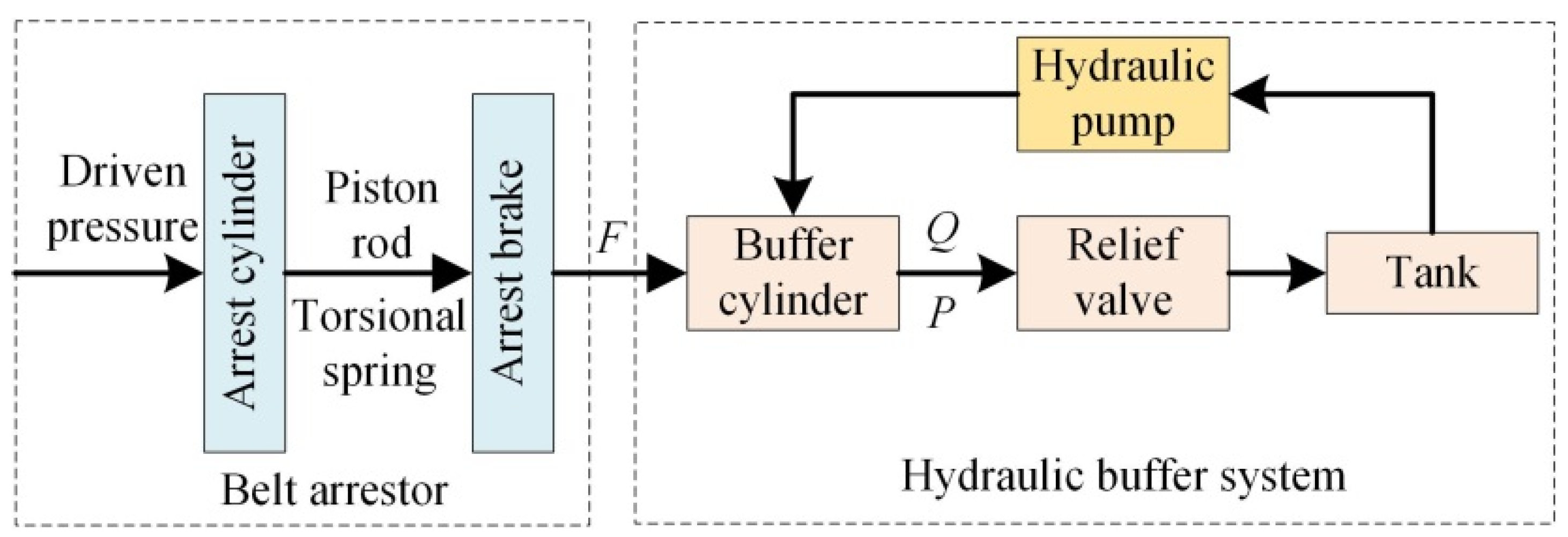 Mca 21 00042 g002 550
