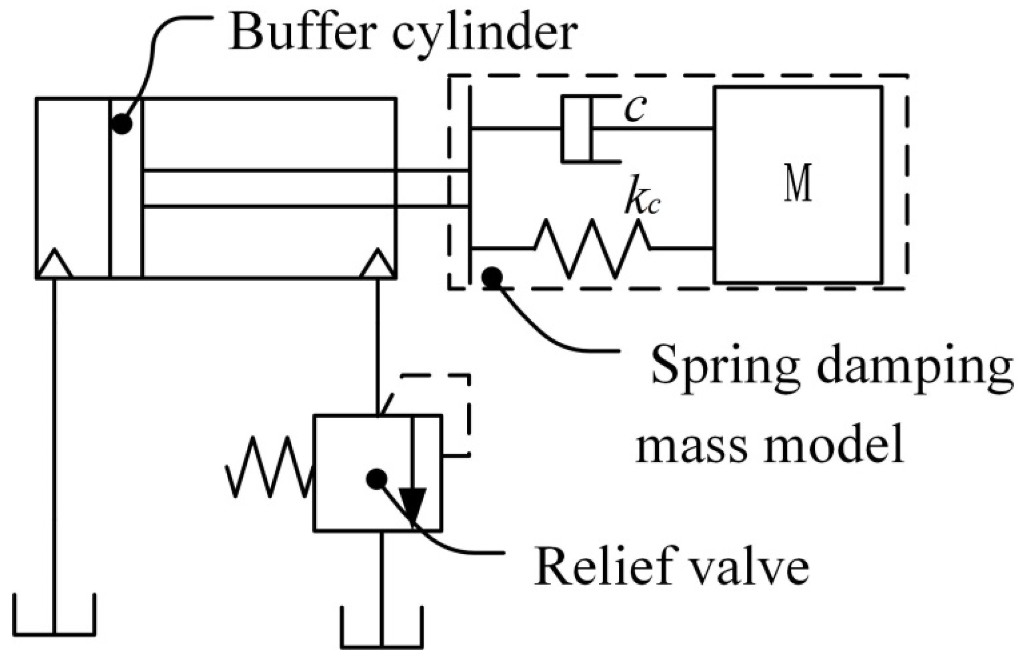 MCA Free FullText Parameters Optimization of a Hydraulic Buffer