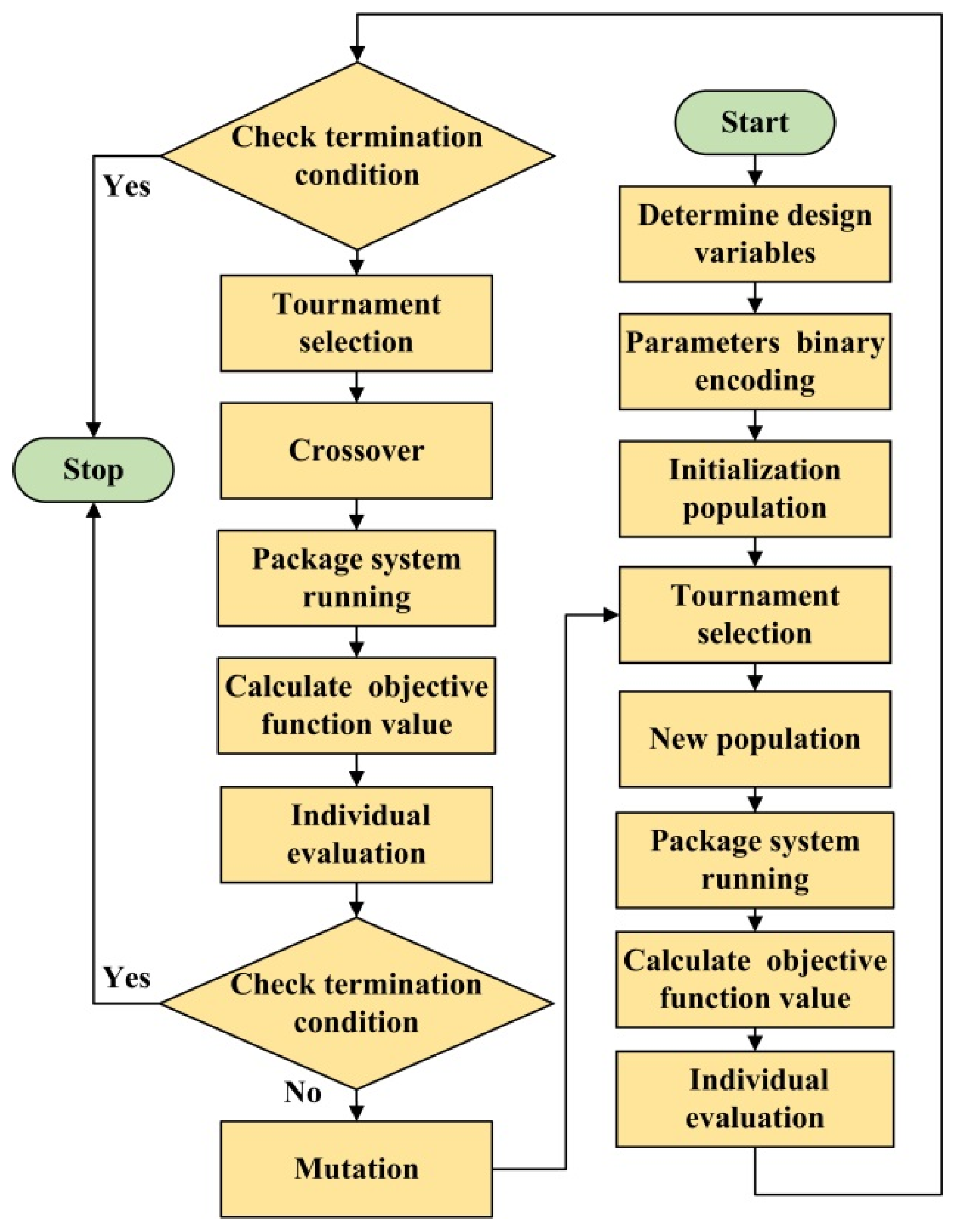Mca 21 00042 g007 550