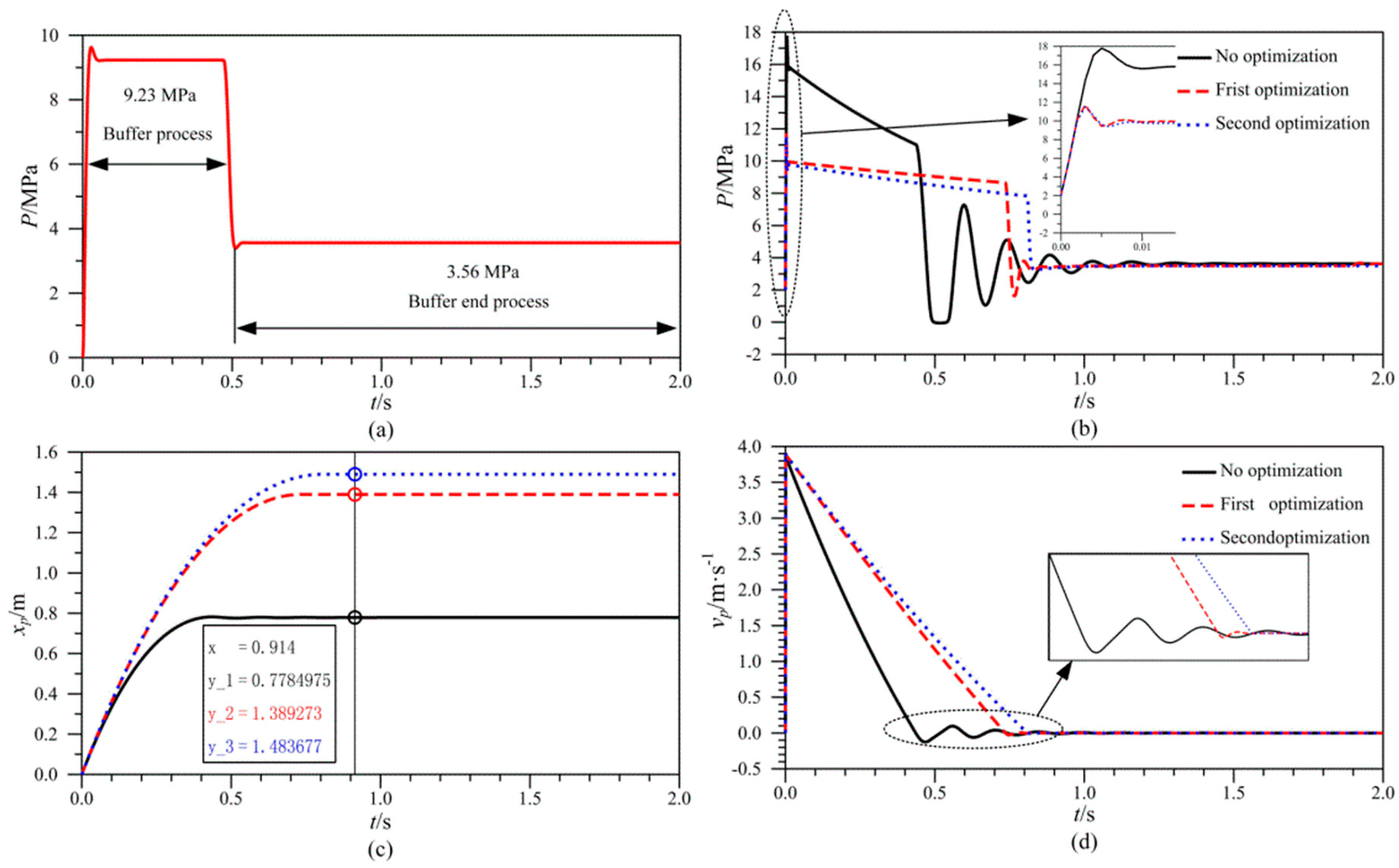 Mca 21 00042 g008 550