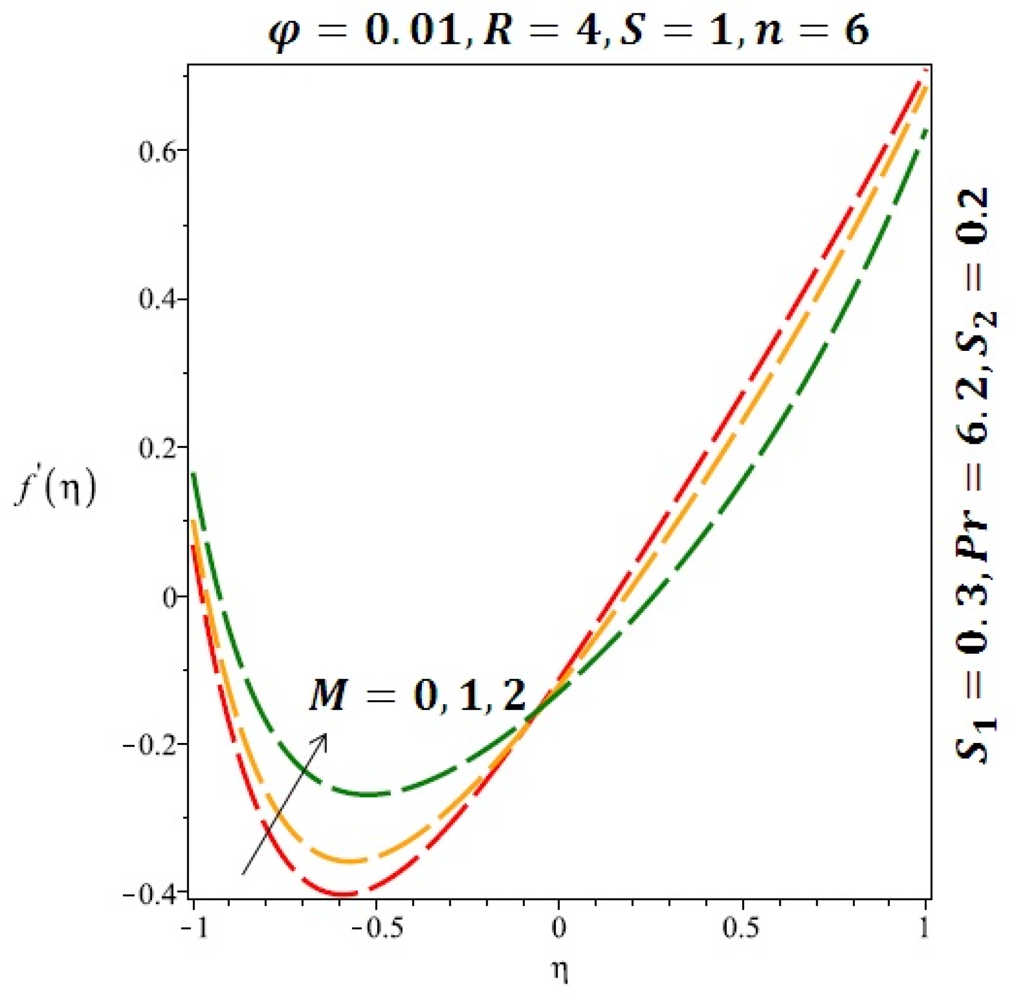 Mca 21 00043 g007 550