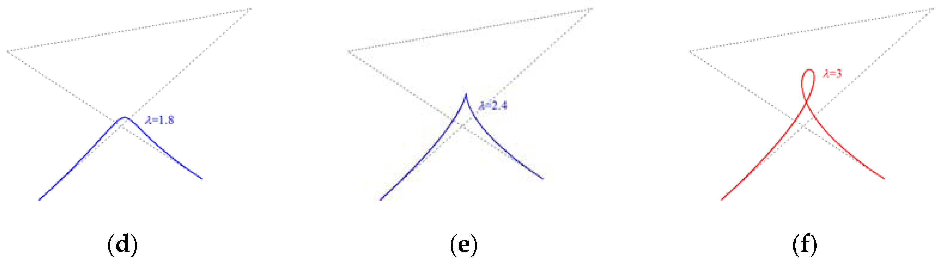 Mca 22 00009 g004b 550