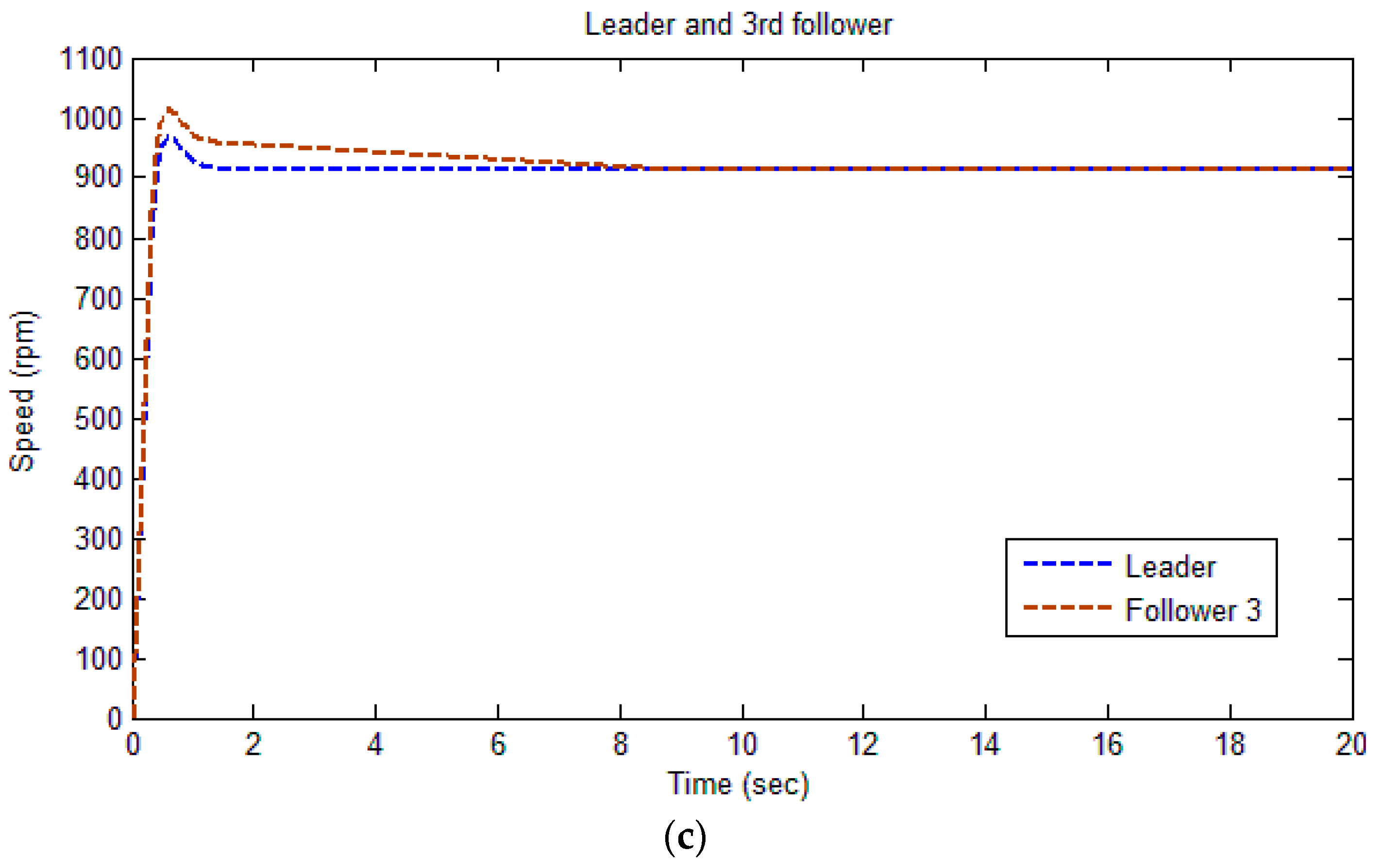 Mca 22 00014 g004b 550