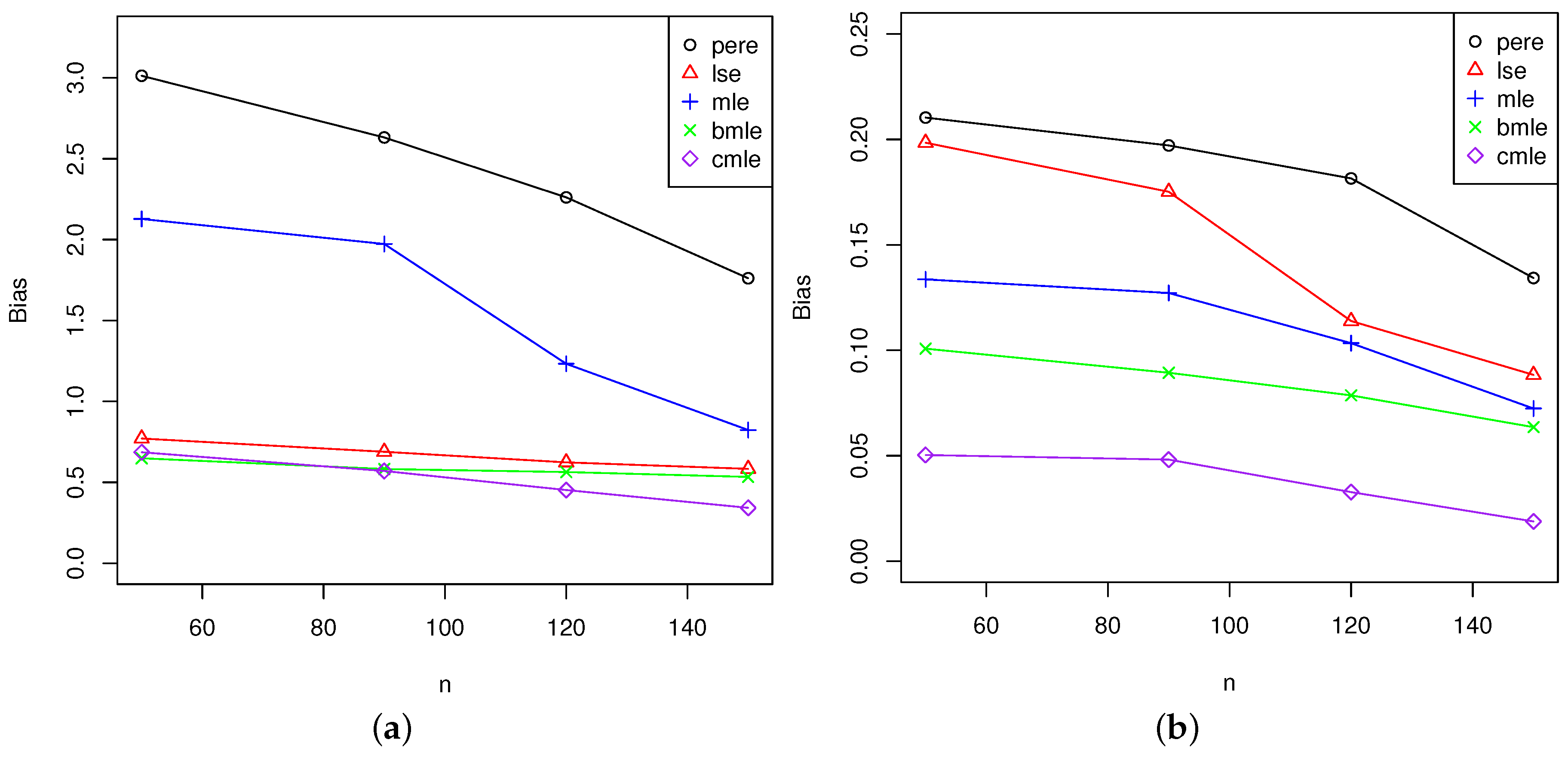 Mca 22 00019 g003 550