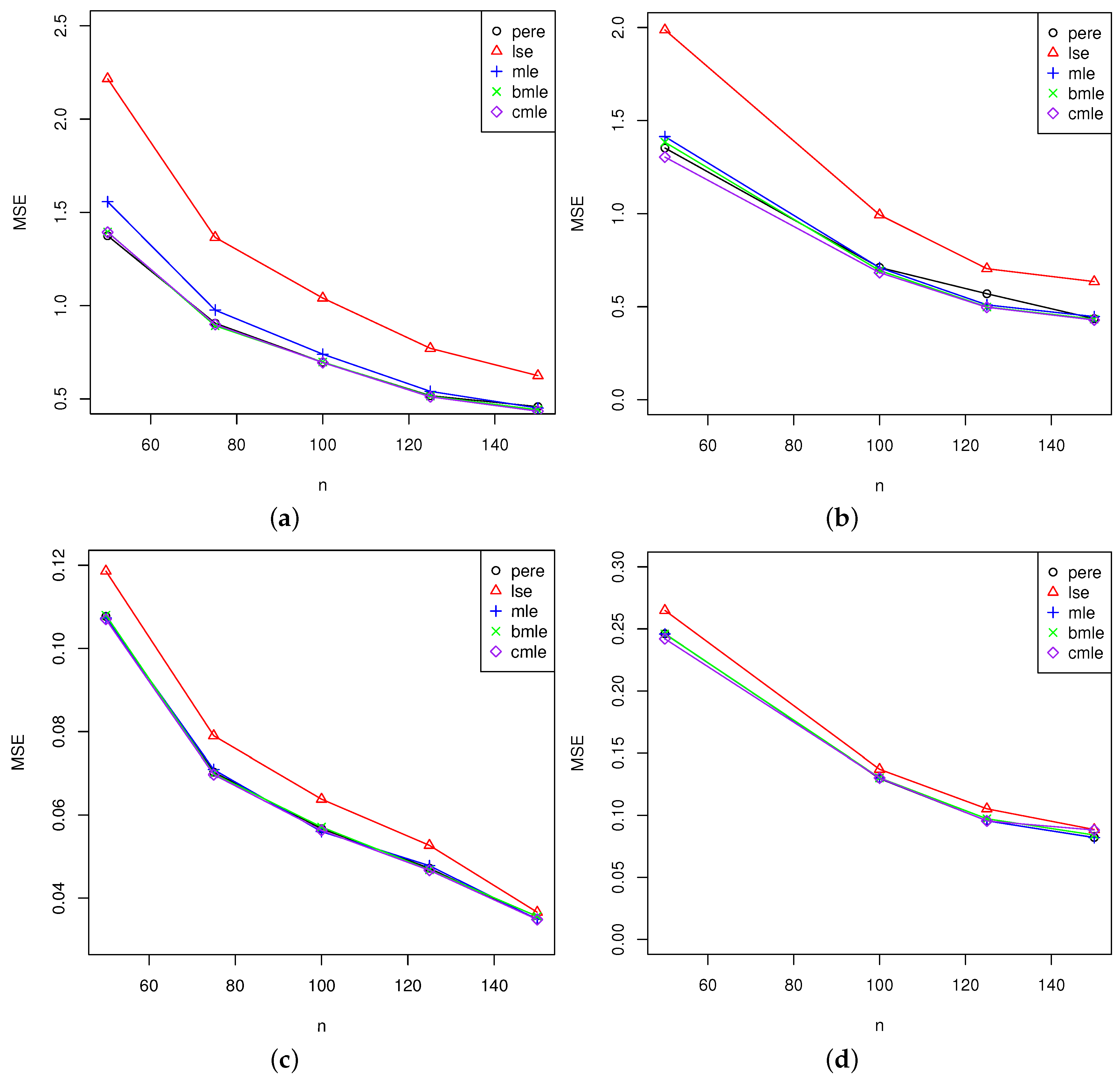 Mca 22 00019 g004 550