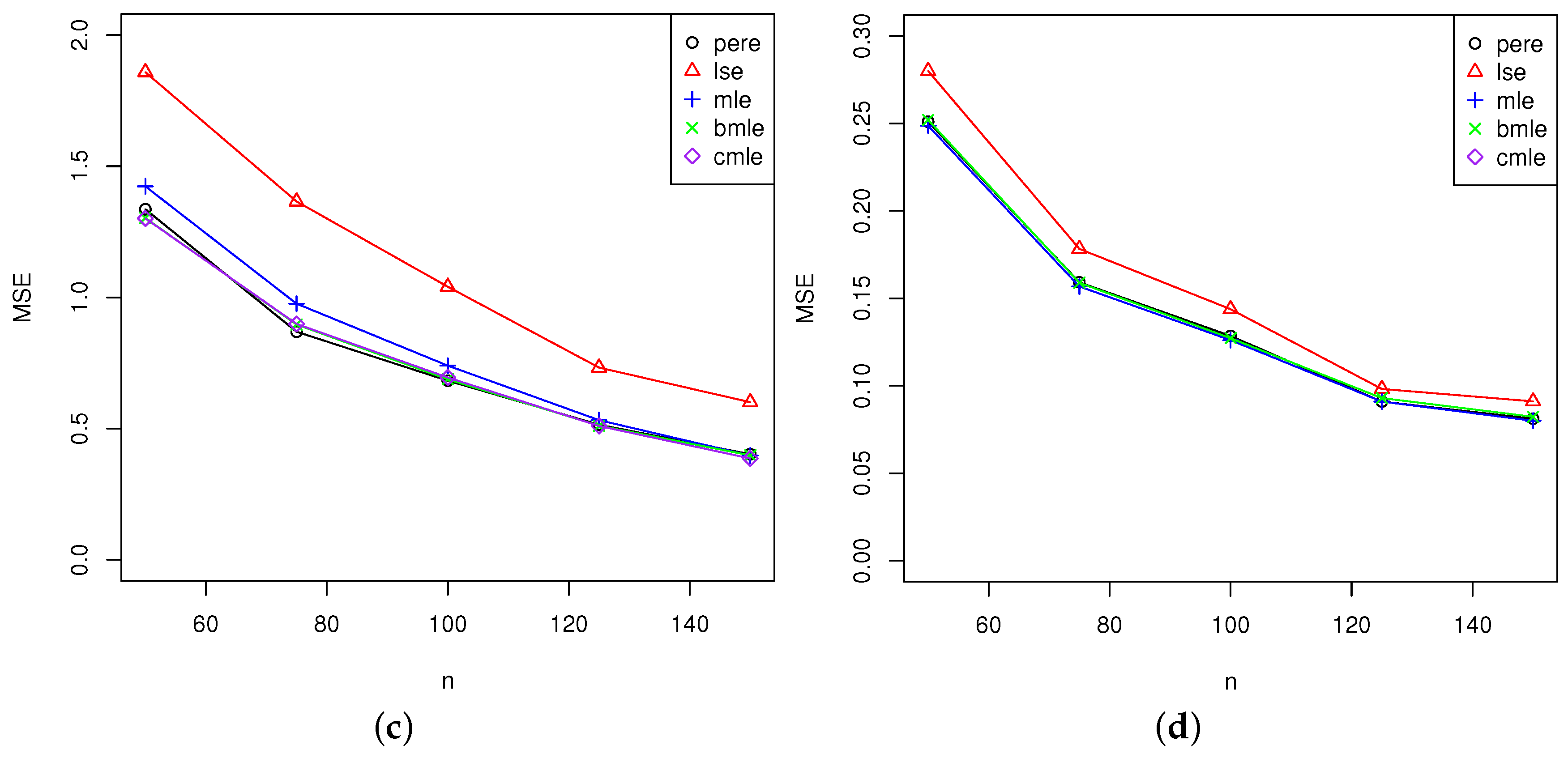 Mca 22 00019 g005b 550