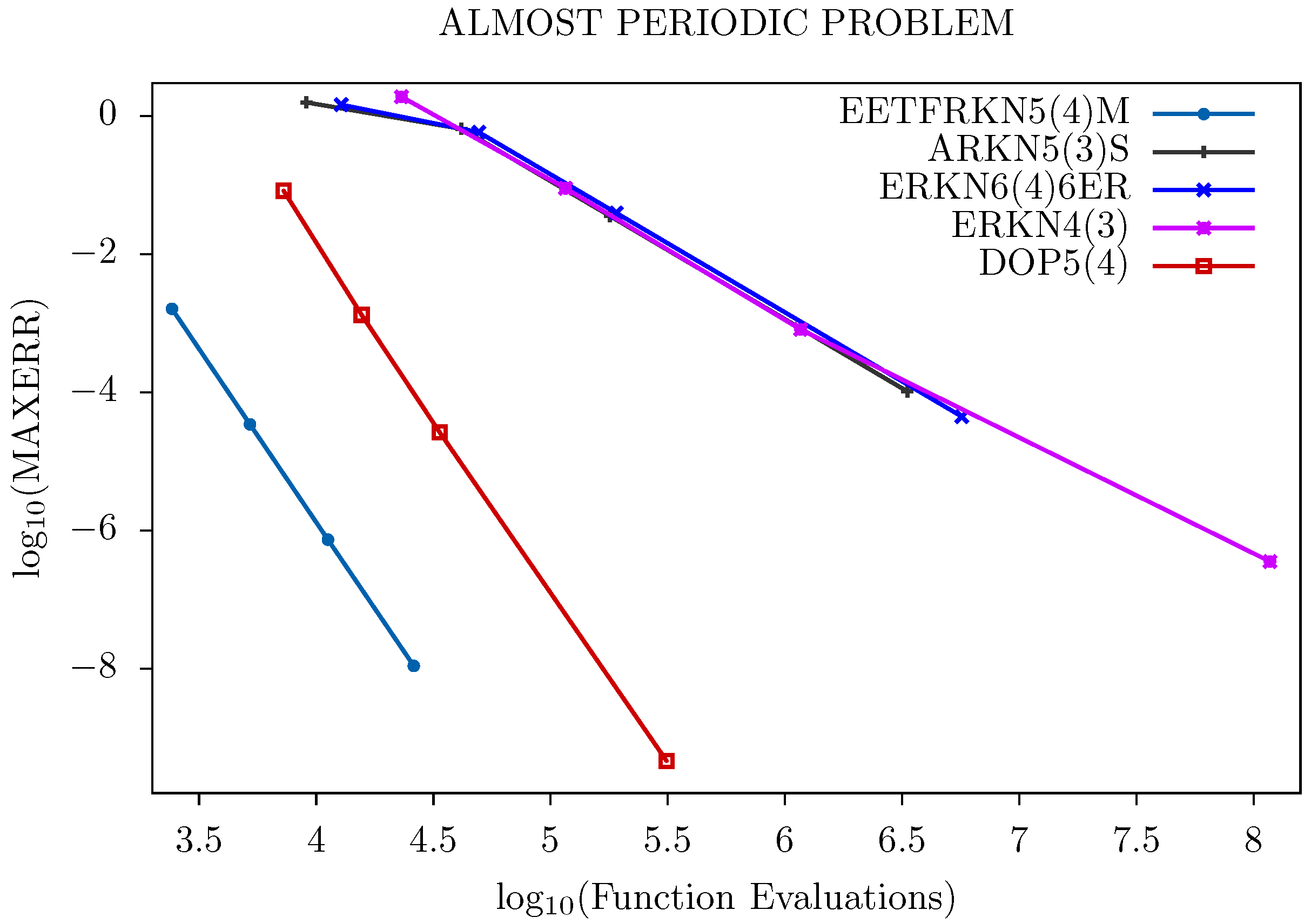Mca 22 00028 g001 550