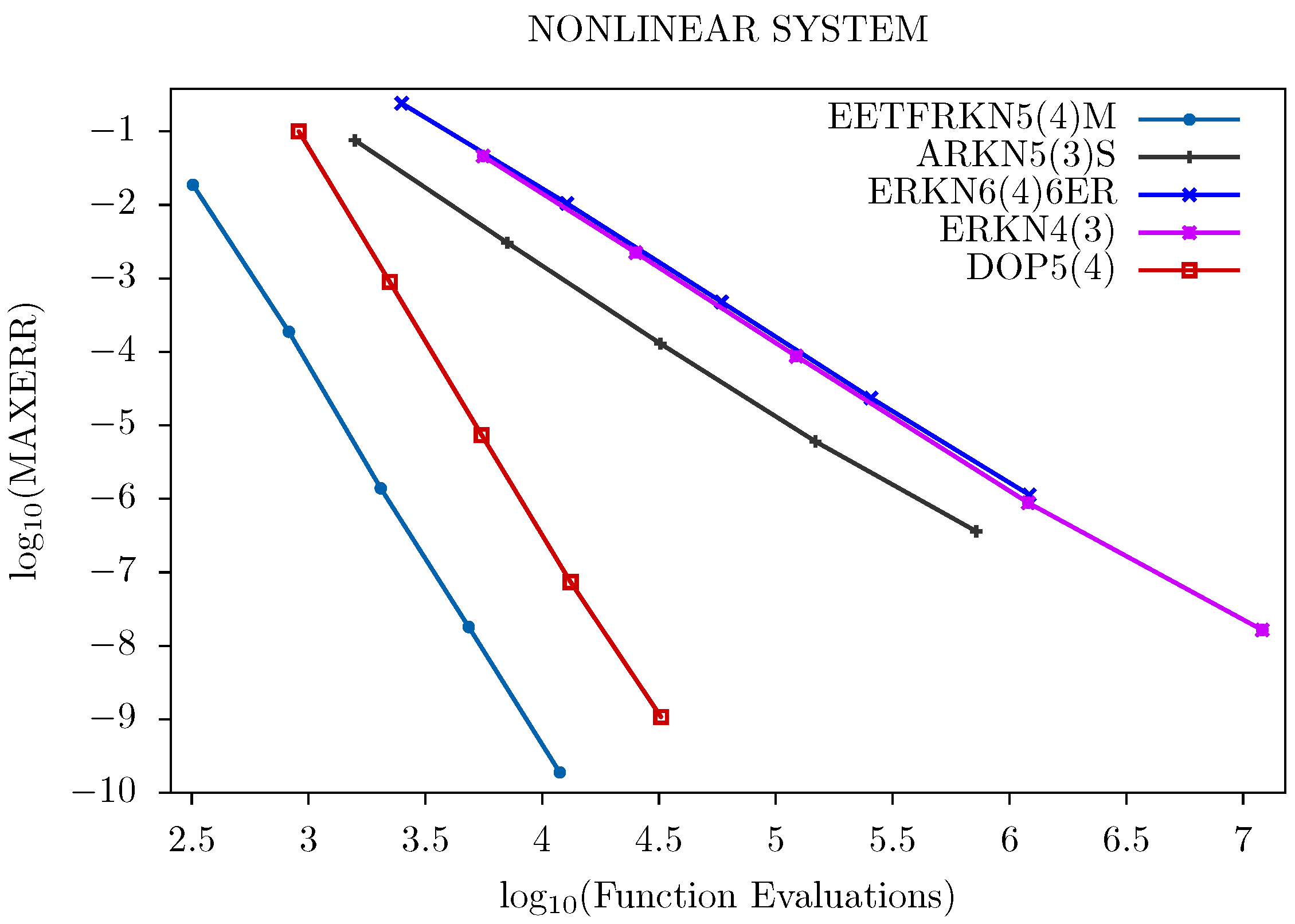 Mca 22 00028 g002 550