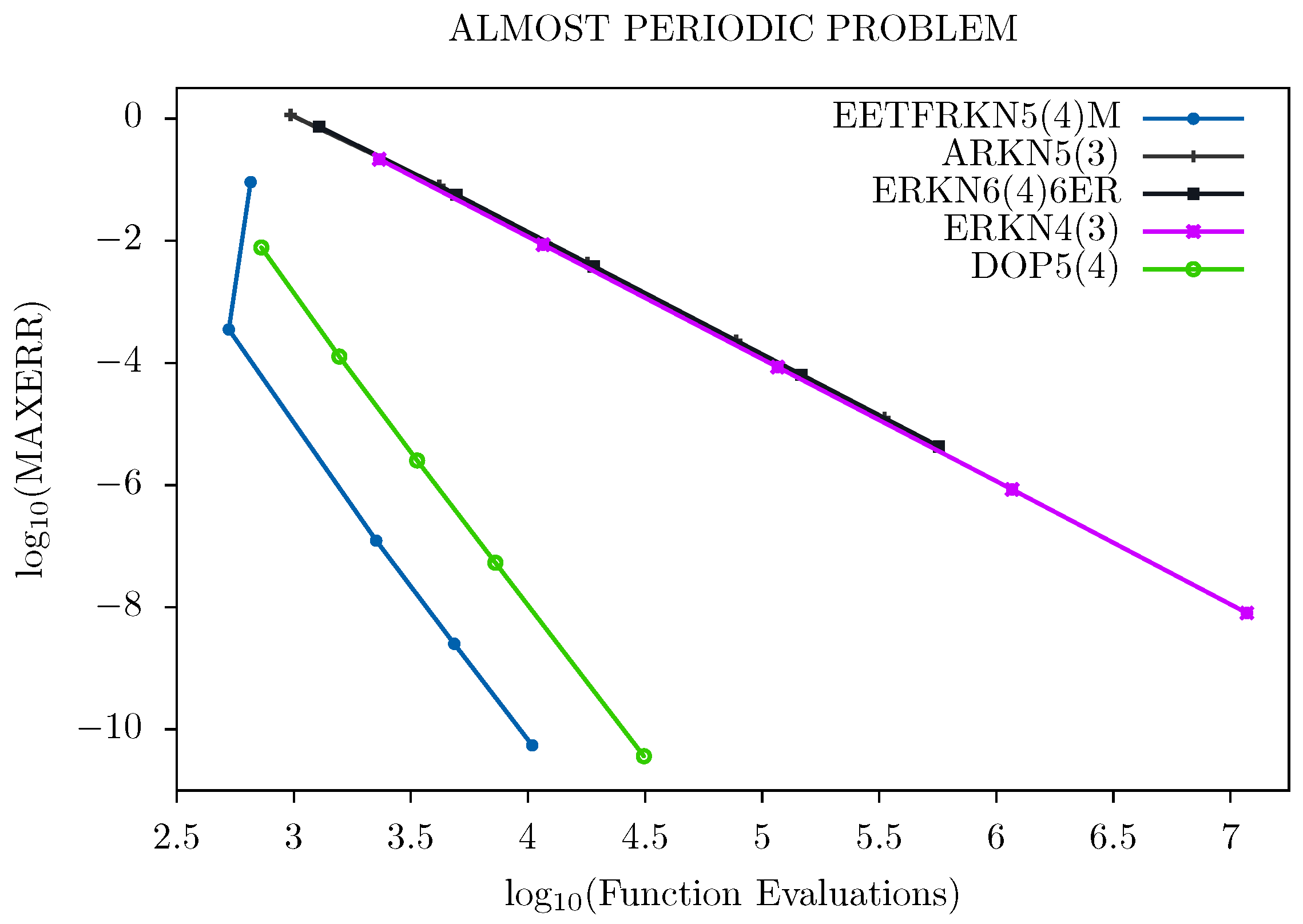 Mca 22 00028 g004 550
