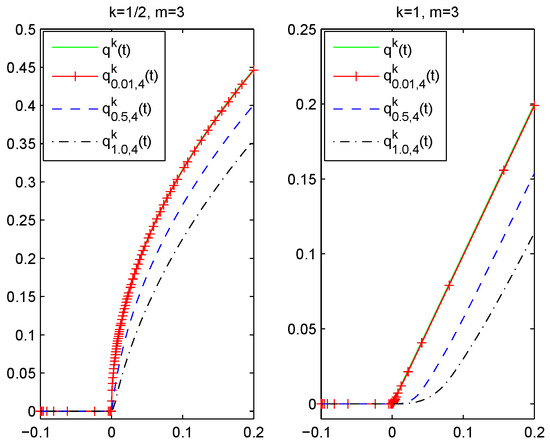 MCA | Free Full-Text | A New Smoothing Nonlinear Penalty Function for ...