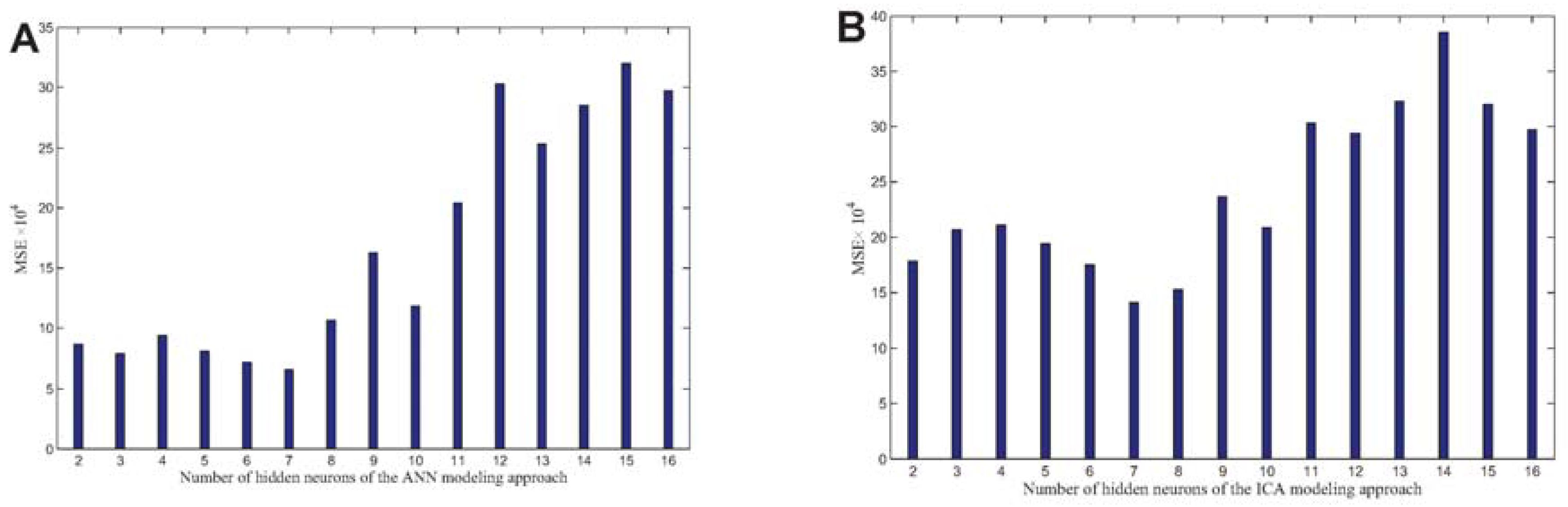 Mca 22 00038 g003 550