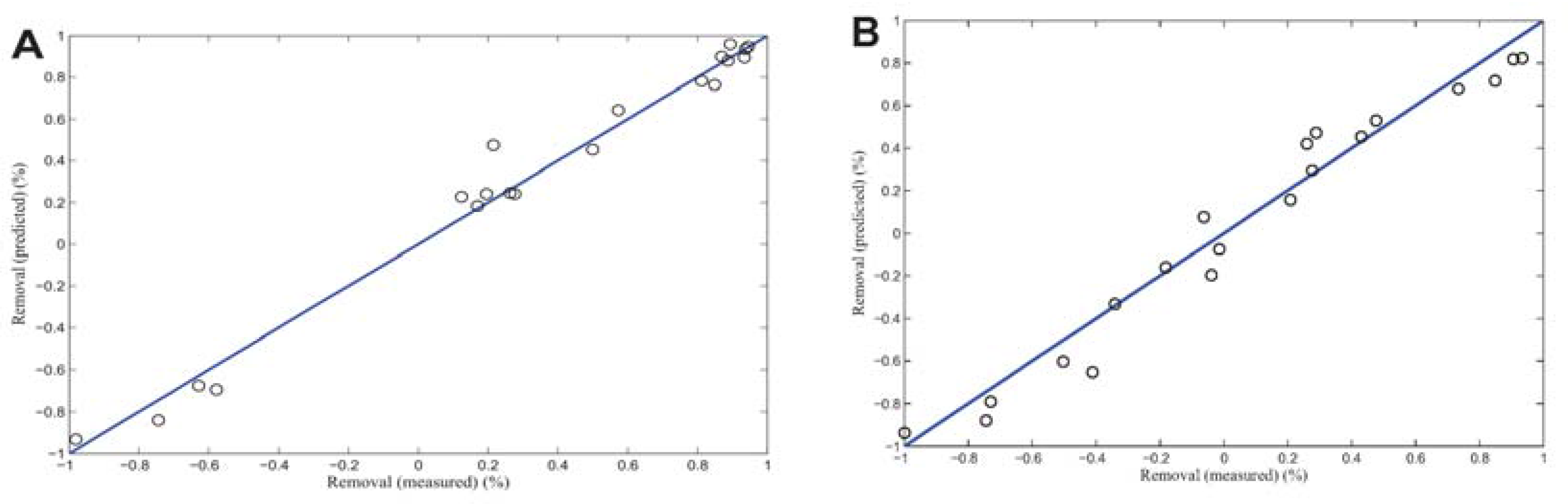 Mca 22 00038 g005 550