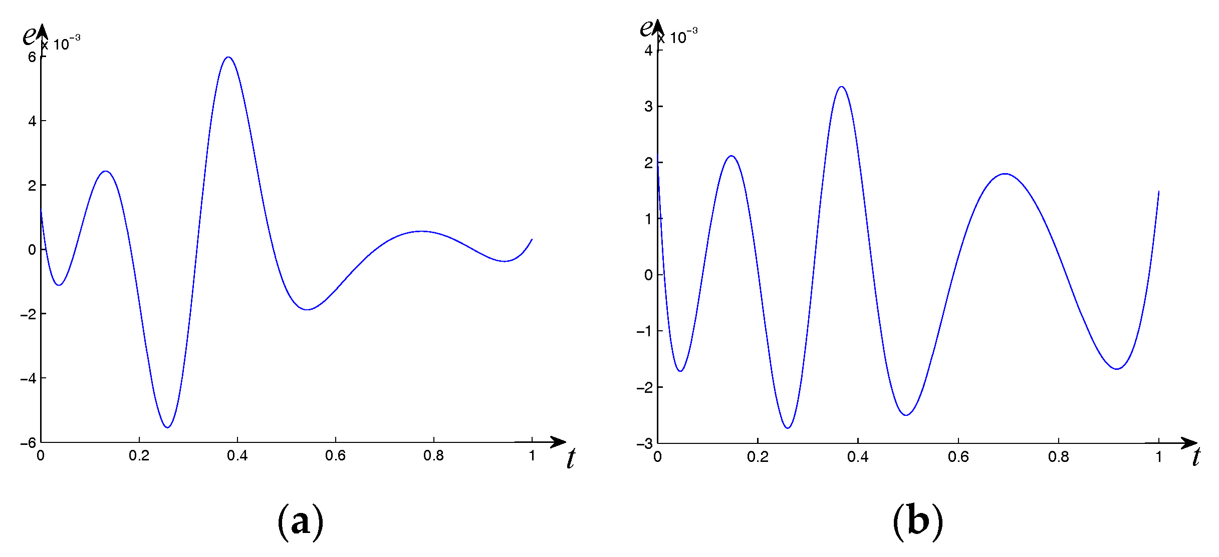 Mca 22 00039 g005 550