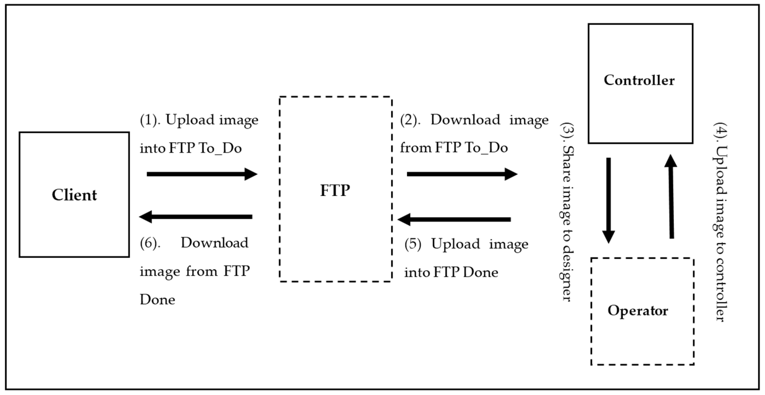 Mca 22 00045 g001 Mca 22 00045 g001