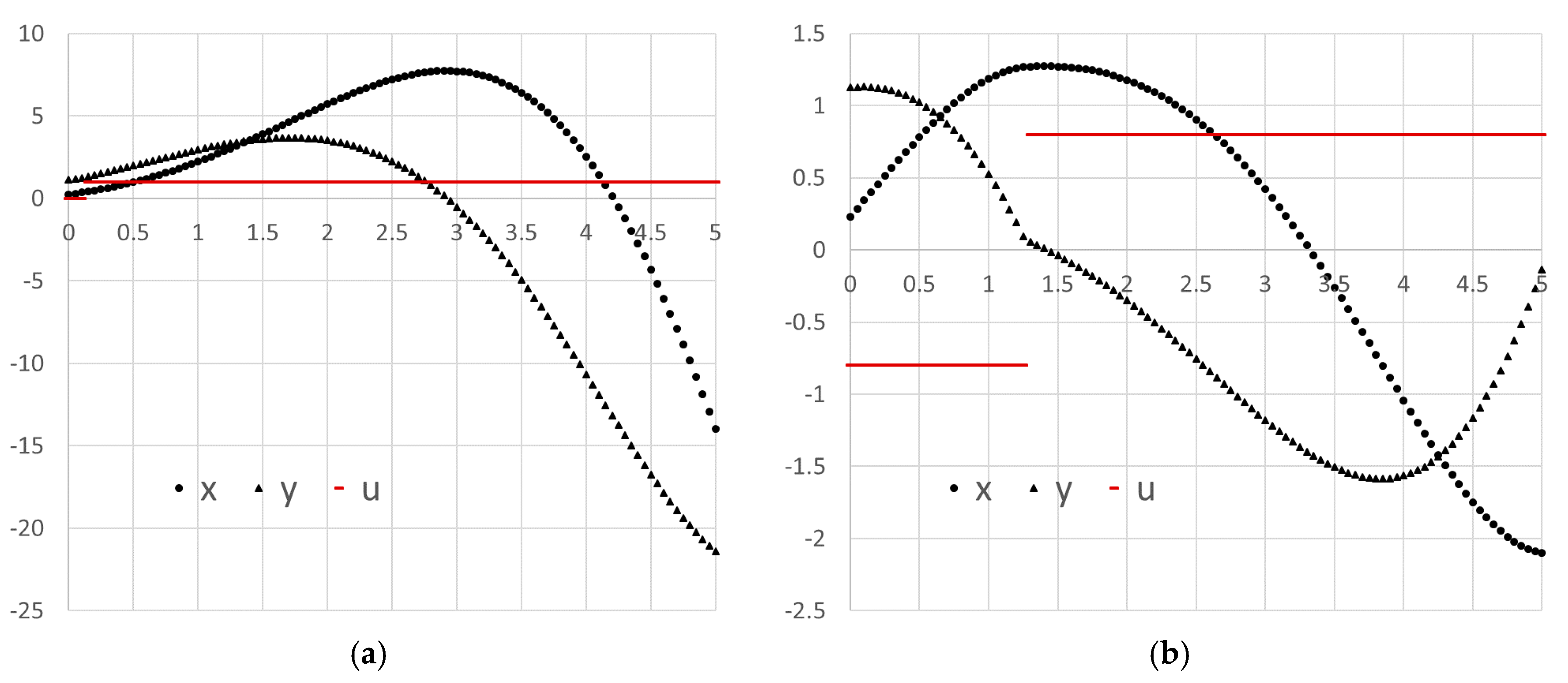 Mca 23 00006 g007 550