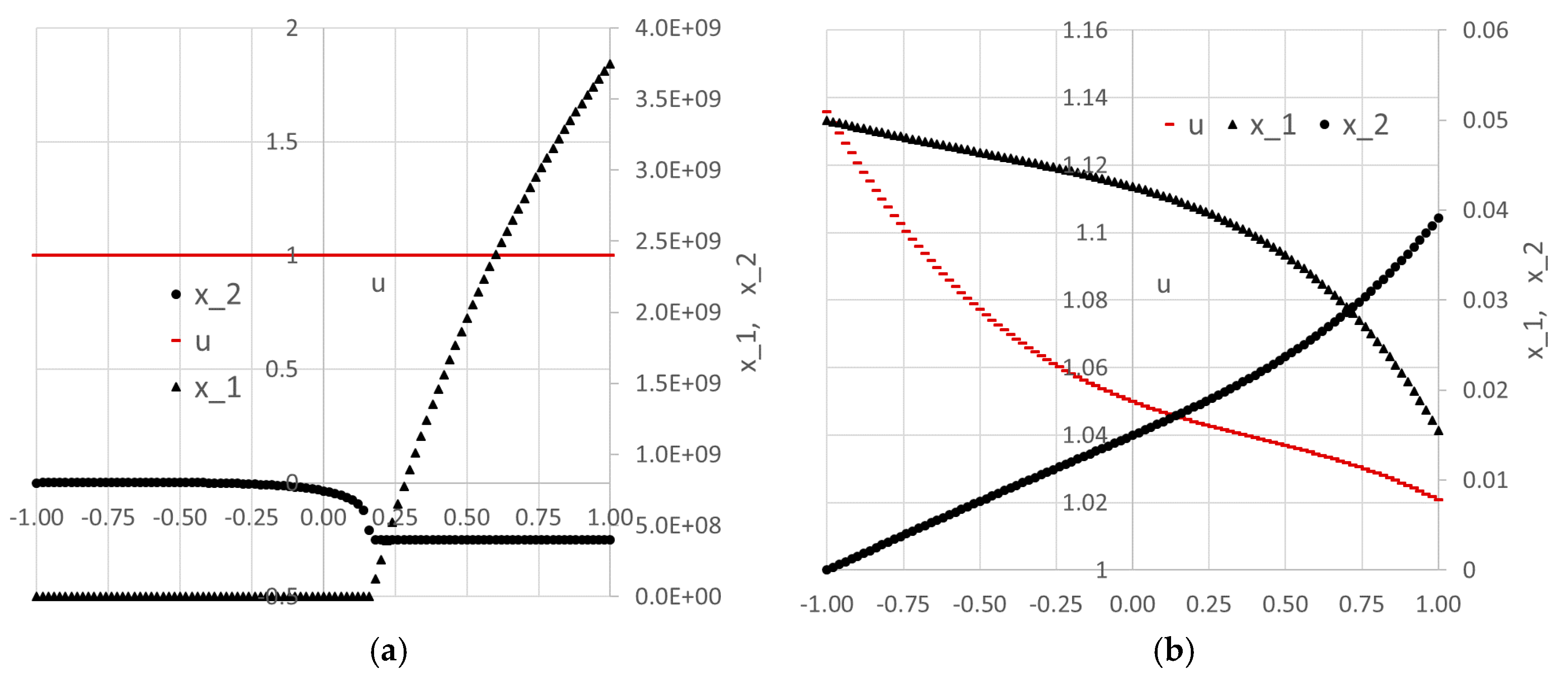 Mca 23 00006 g010 550