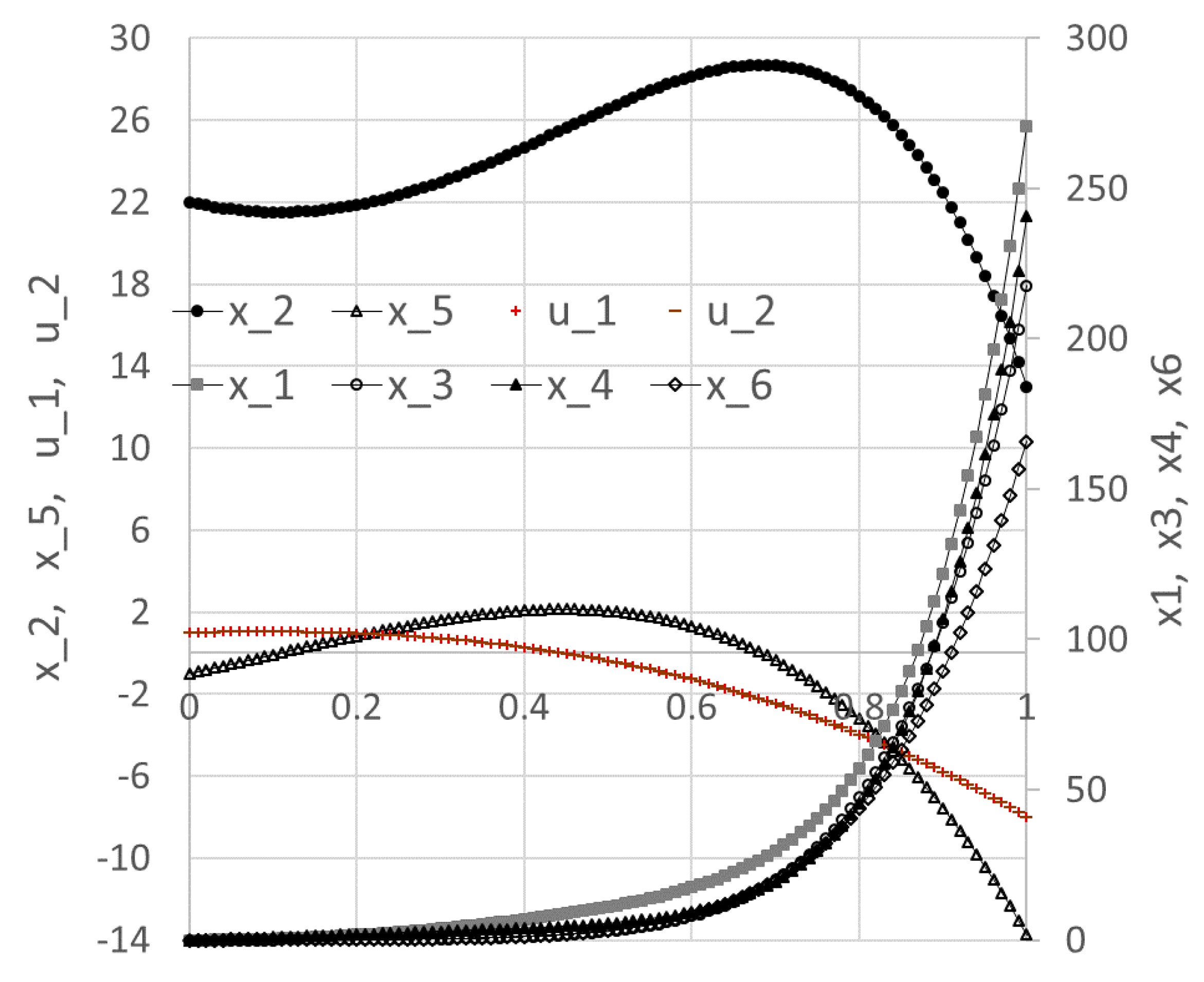 Mca 23 00006 g016 550