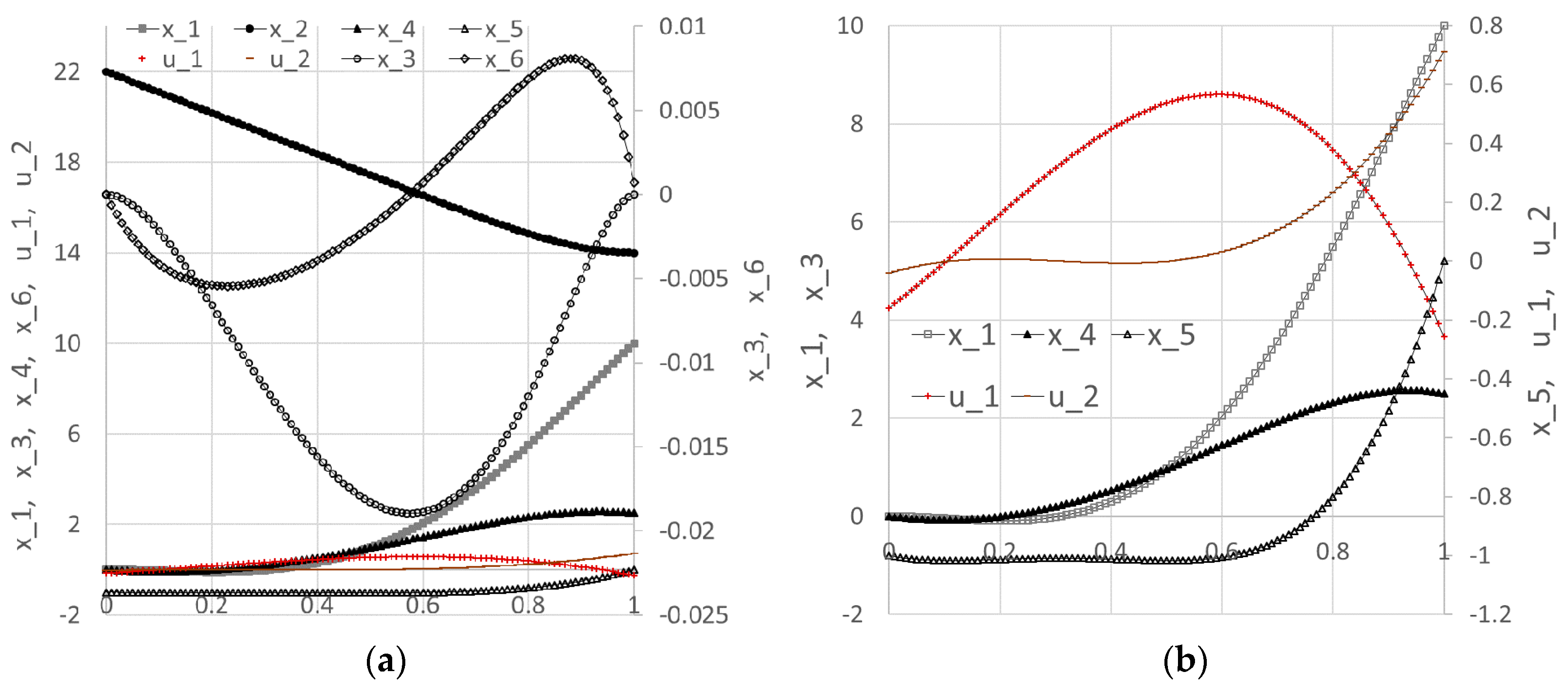 Mca 23 00006 g018 550