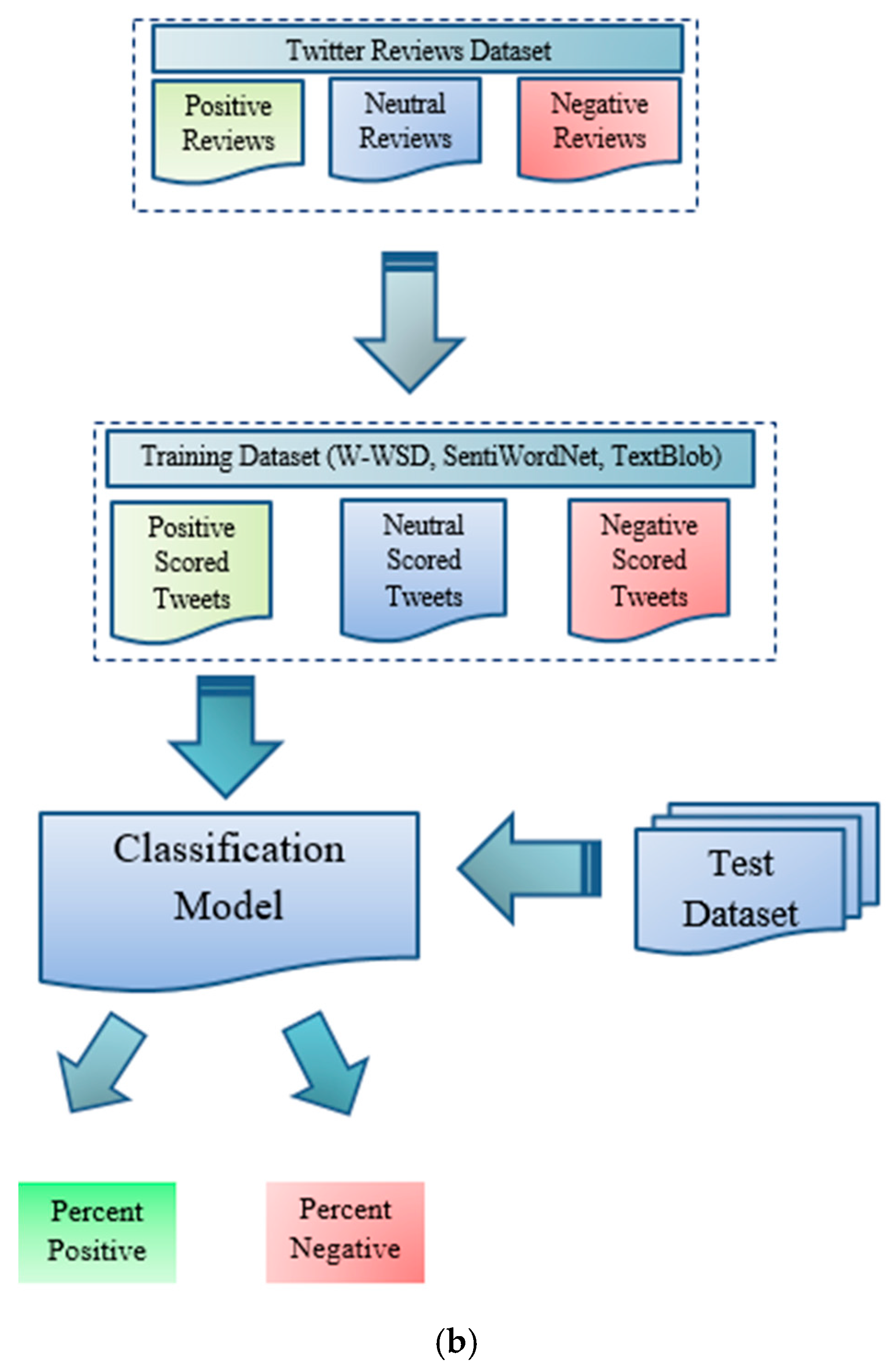 research paper on sentiment analysis using machine learning