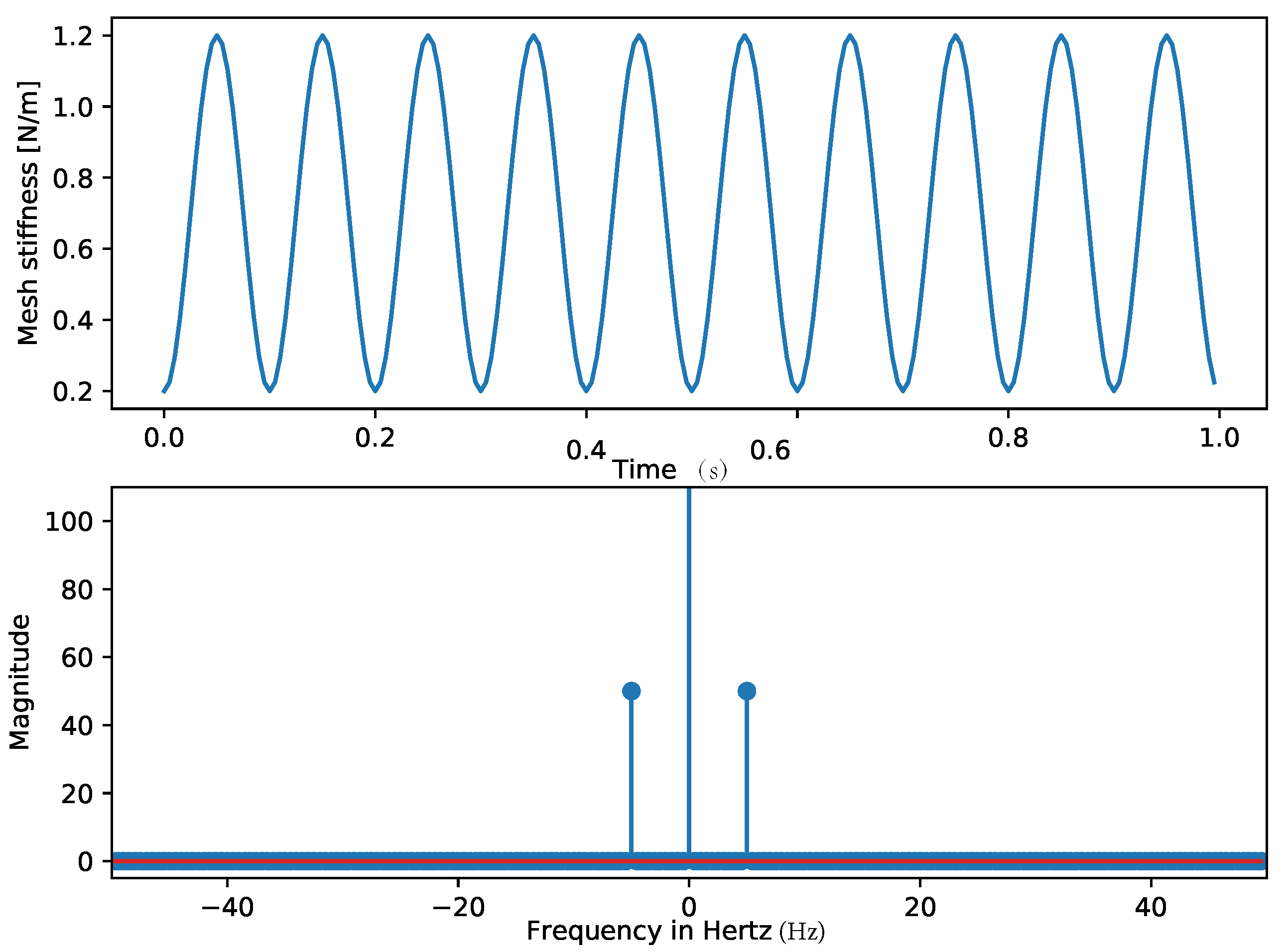 Mca 23 00012 g003 Mca 23 00012 g003