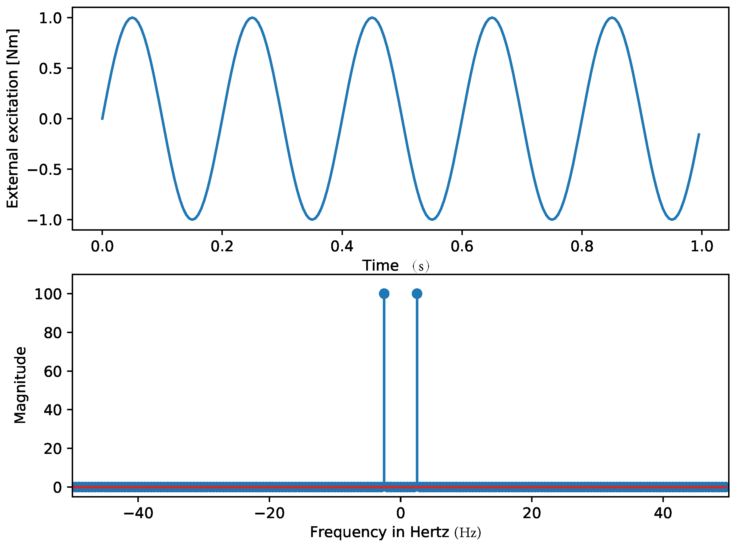 Mca 23 00012 g004 Mca 23 00012 g004