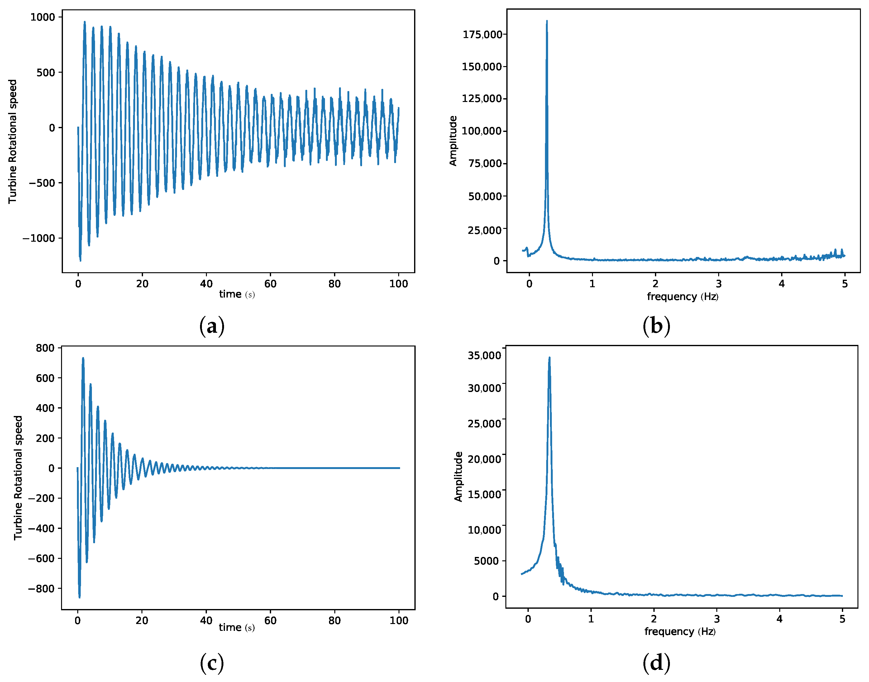 Mca 23 00012 g005 Mca 23 00012 g005