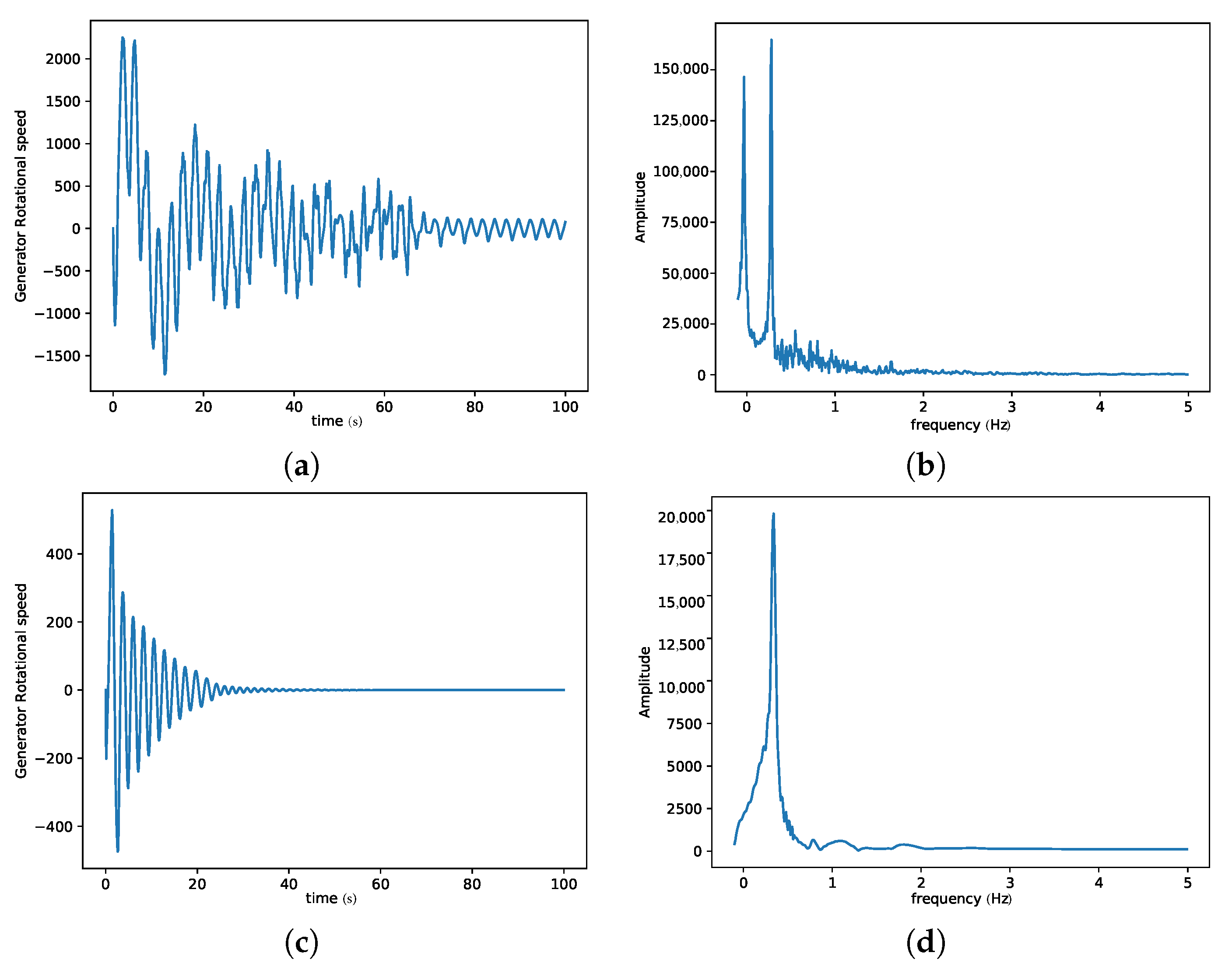Mca 23 00012 g006 Mca 23 00012 g006
