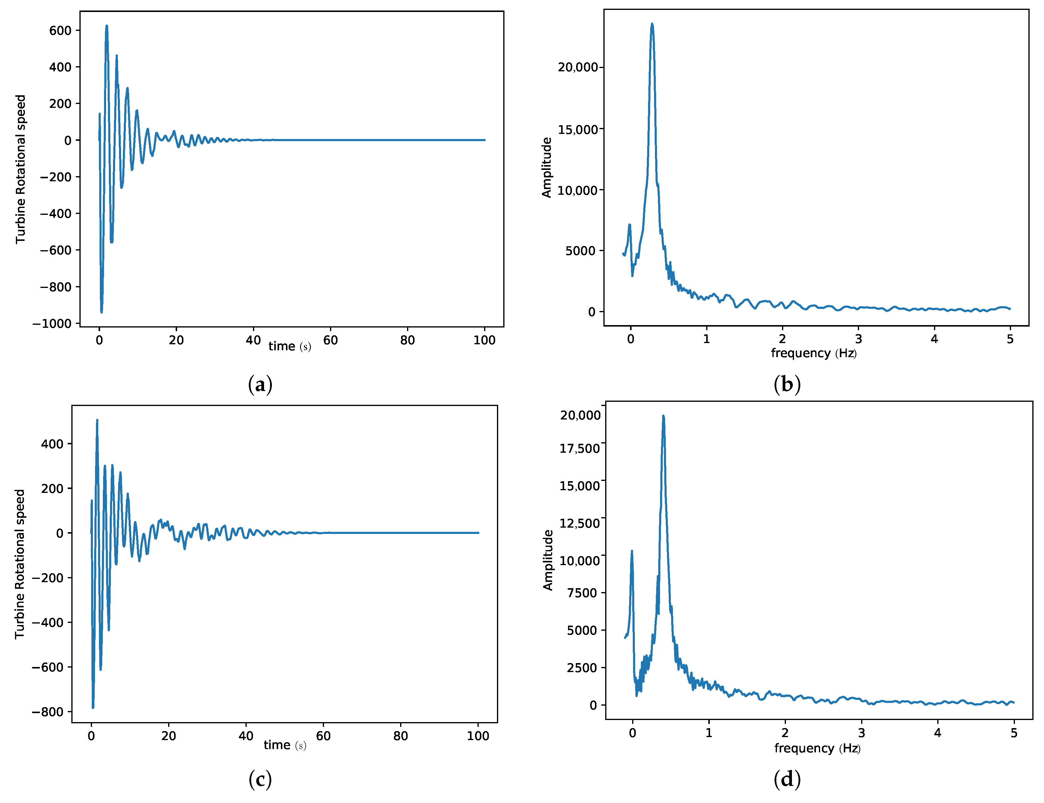 Mca 23 00012 g007 Mca 23 00012 g007