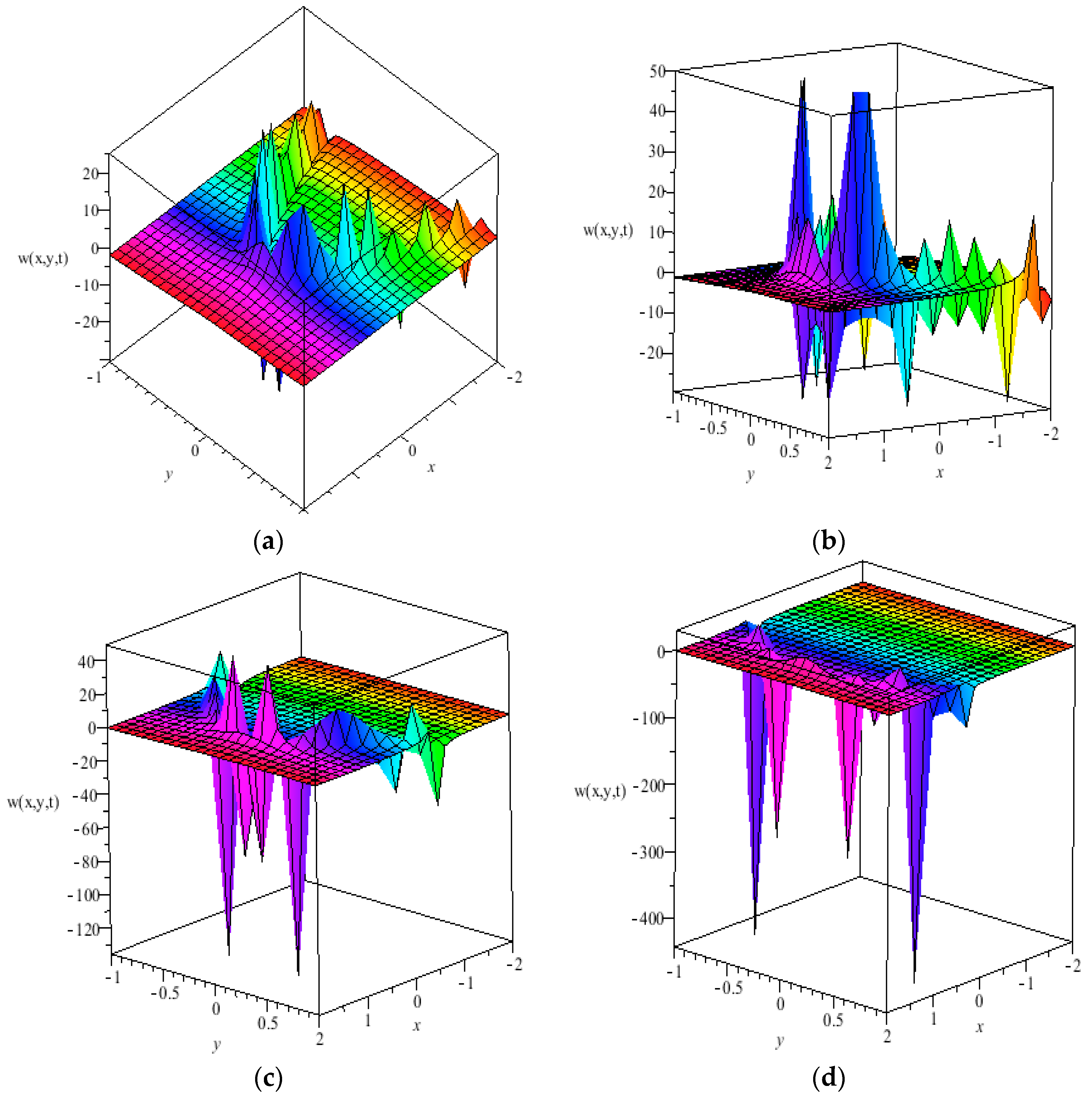 Mca Free Full Text Explicit Solutions For The 2 1 Dimensional Jaulent Miodek Equation Using The Integrating Factors Method In An Unbounded Domain Html