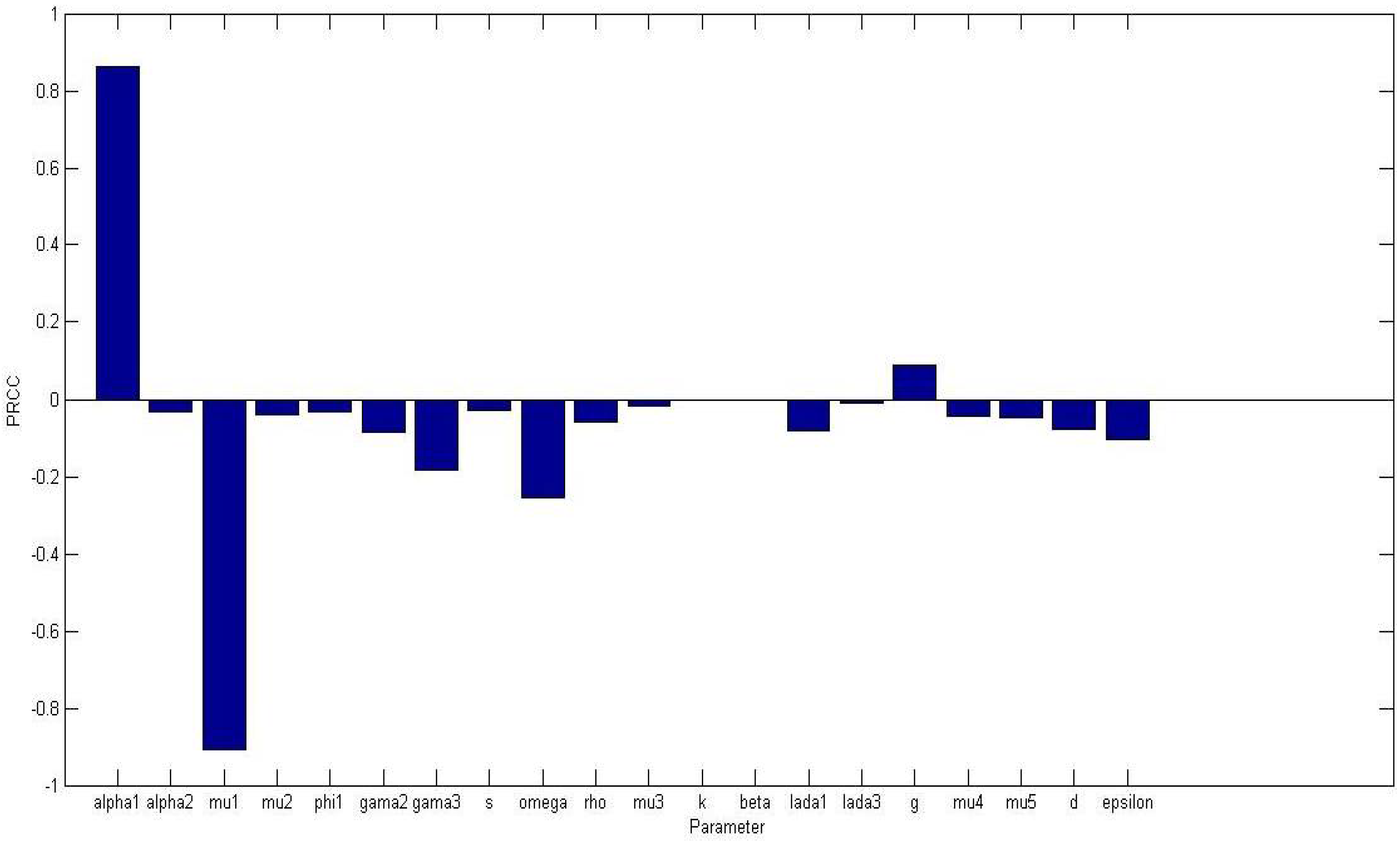 Mca 23 00021 g001 550