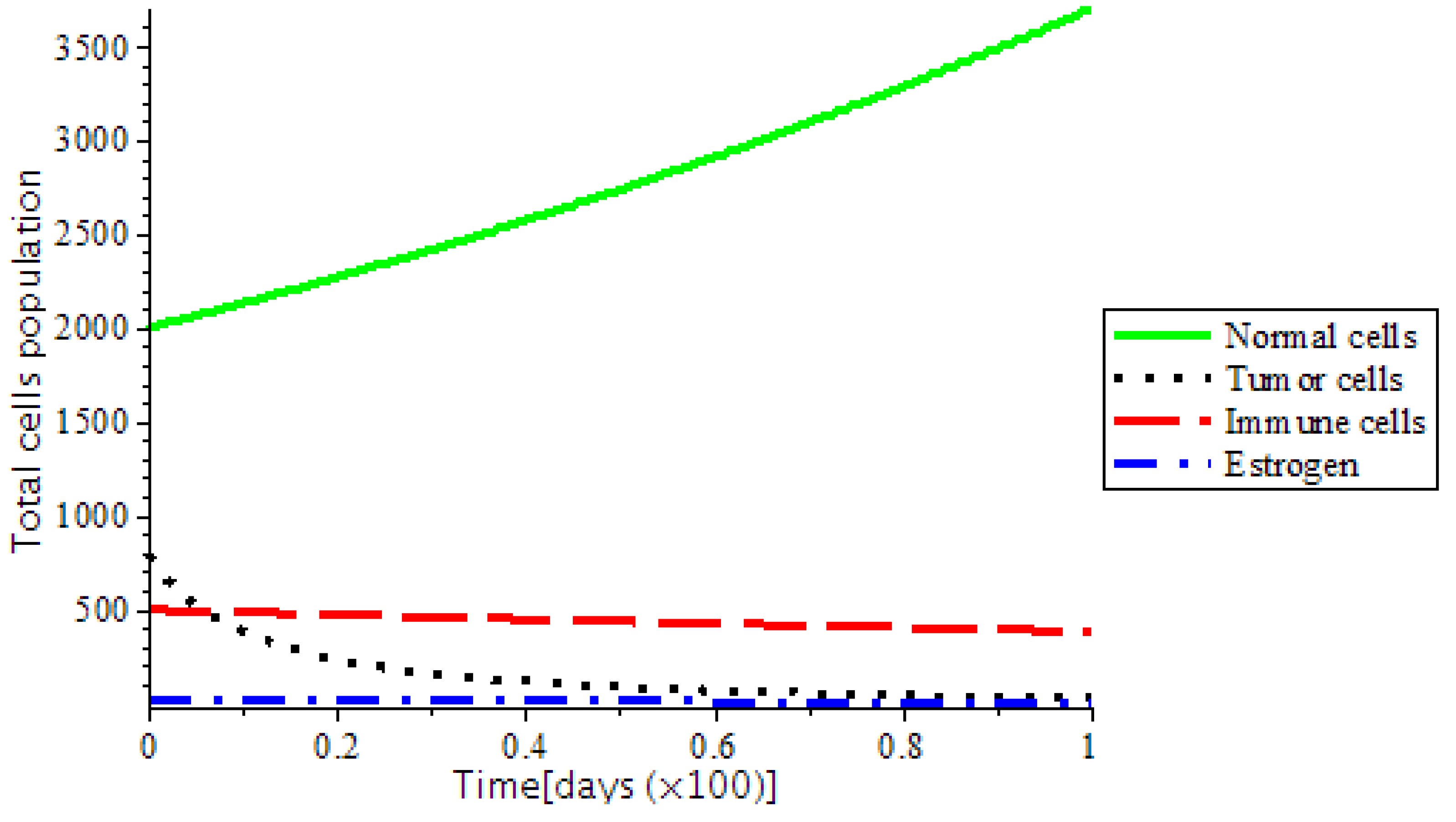 Mca 23 00021 g008 550