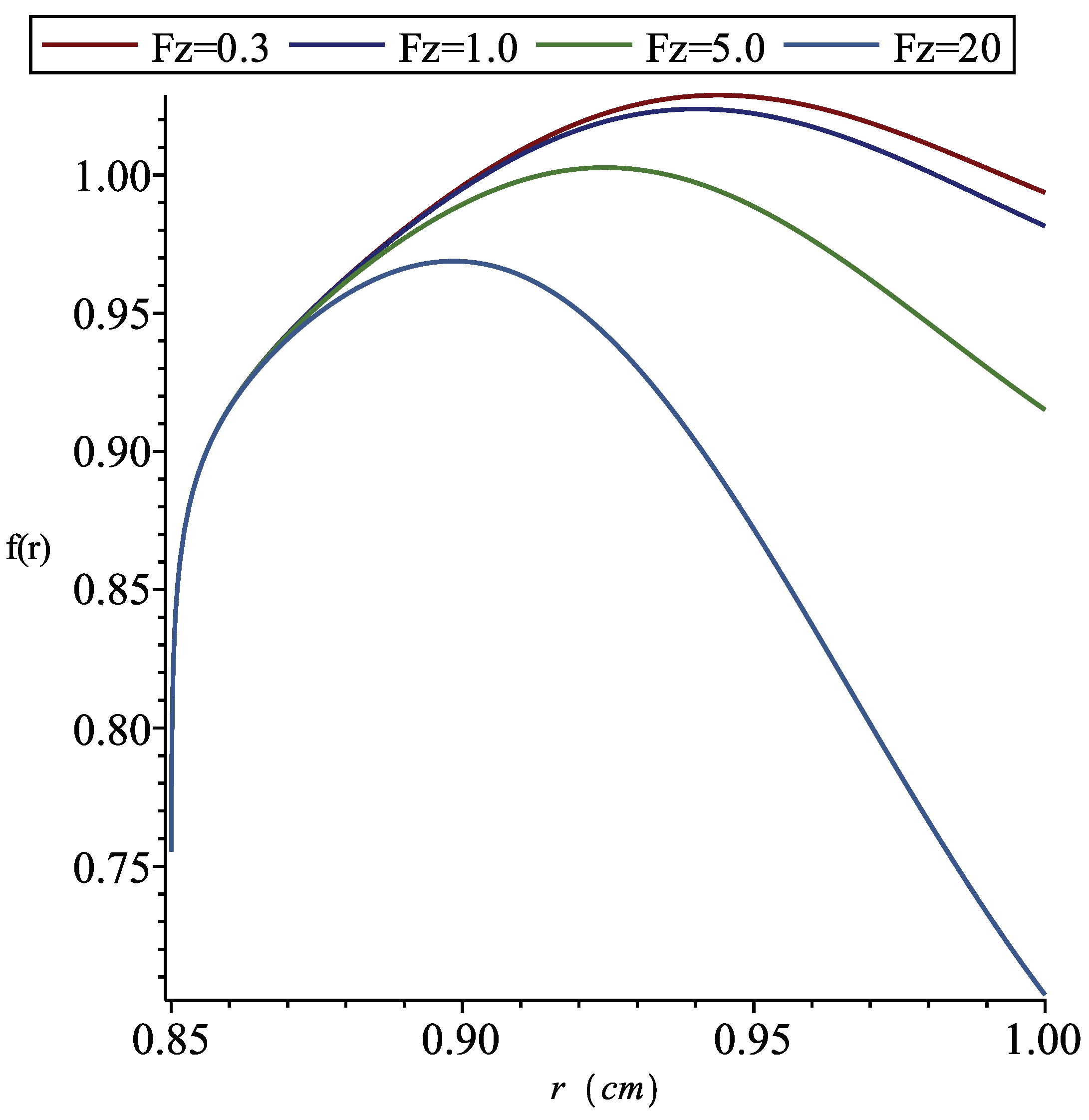 Mca 23 00026 g002 Mca 23 00026 g002