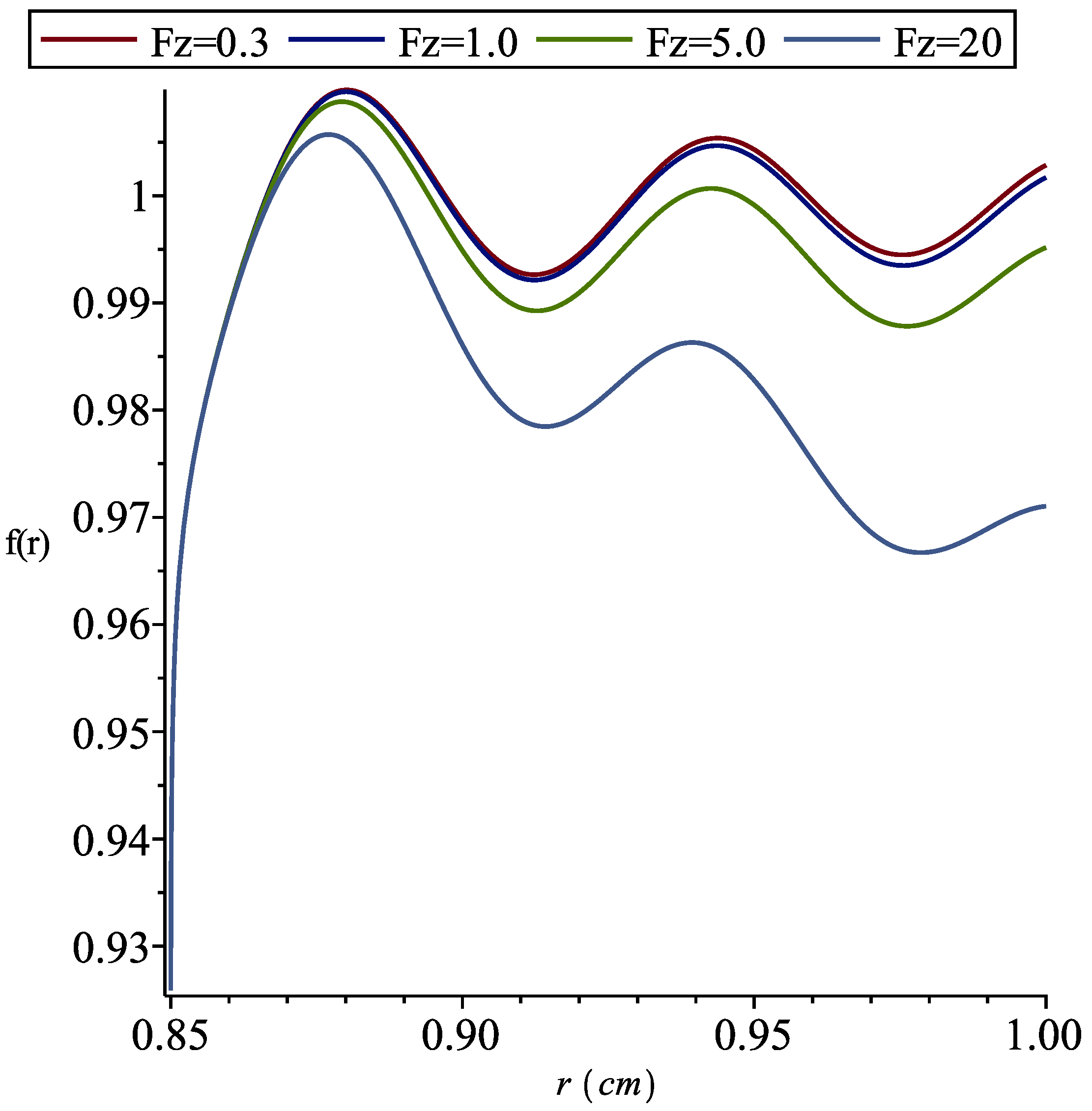 Mca 23 00026 g004 Mca 23 00026 g004