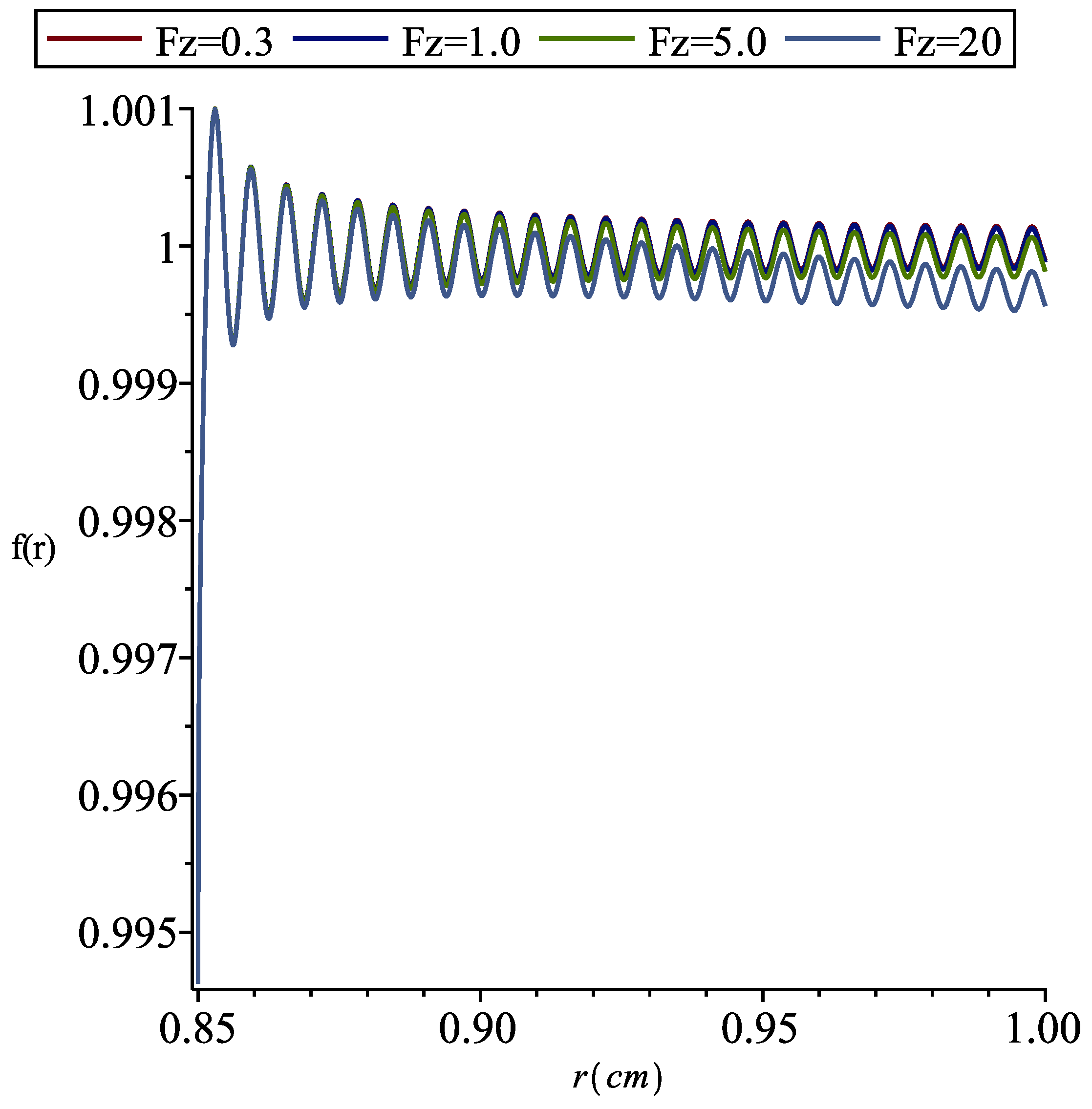 Mca 23 00026 g006 Mca 23 00026 g006