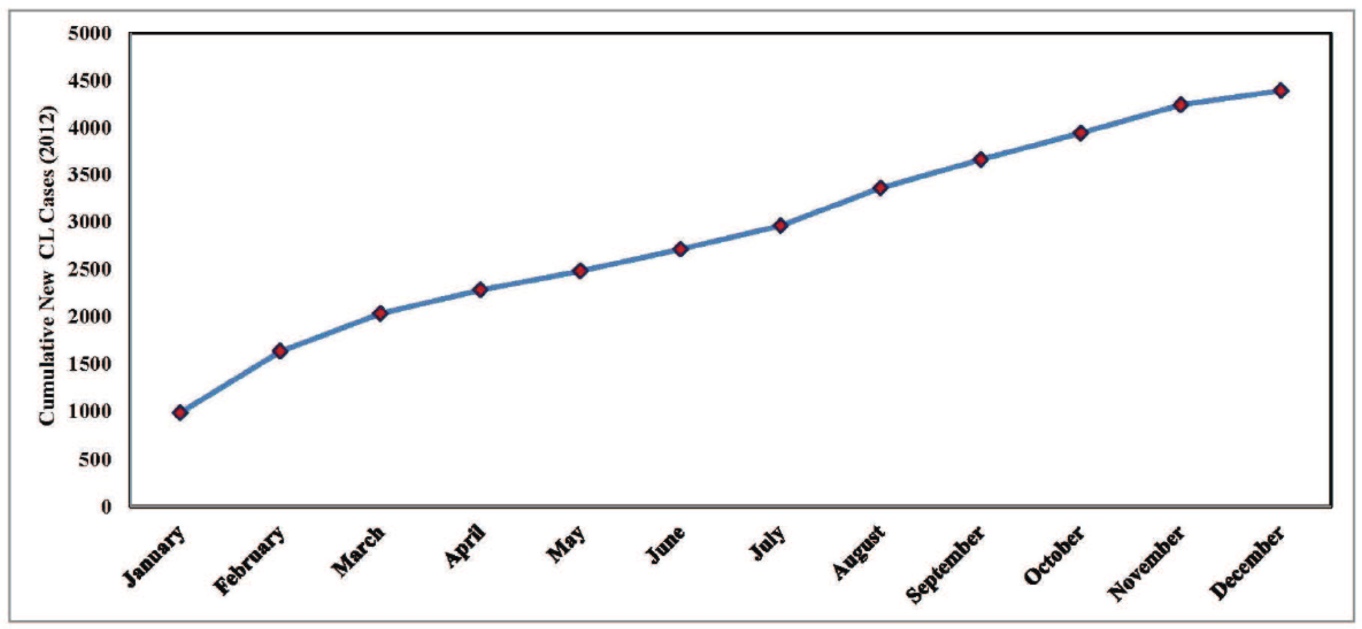 Mca 23 00038 g002 Mca 23 00038 g002
