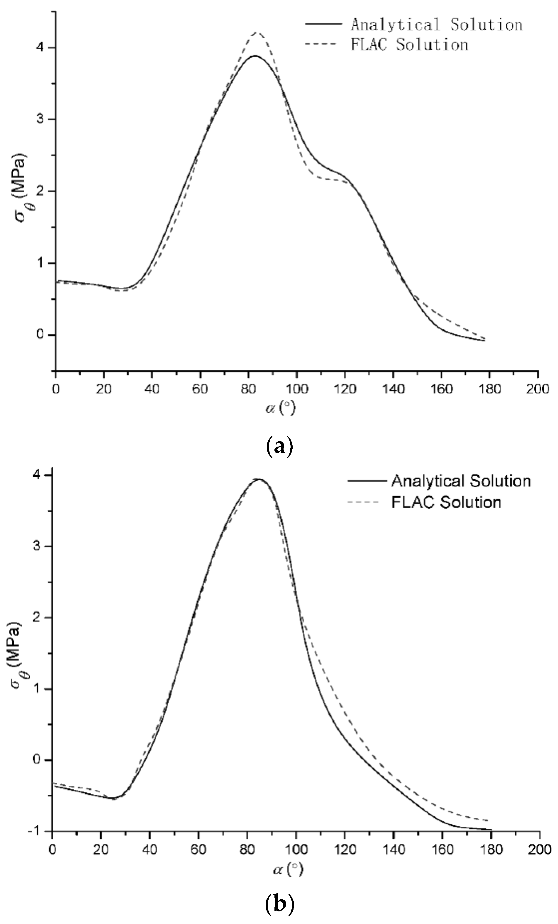 Mca 23 00043 g003 550