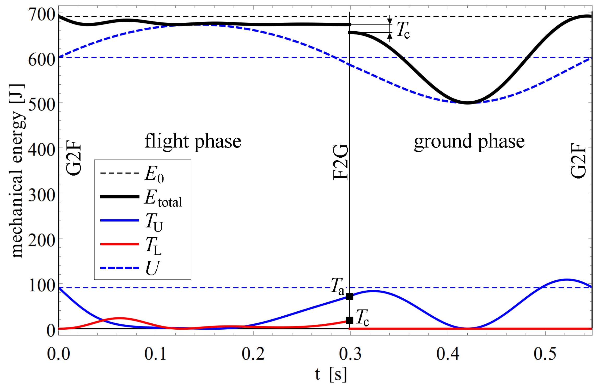 Mca 23 00074 g005 Mca 23 00074 g005