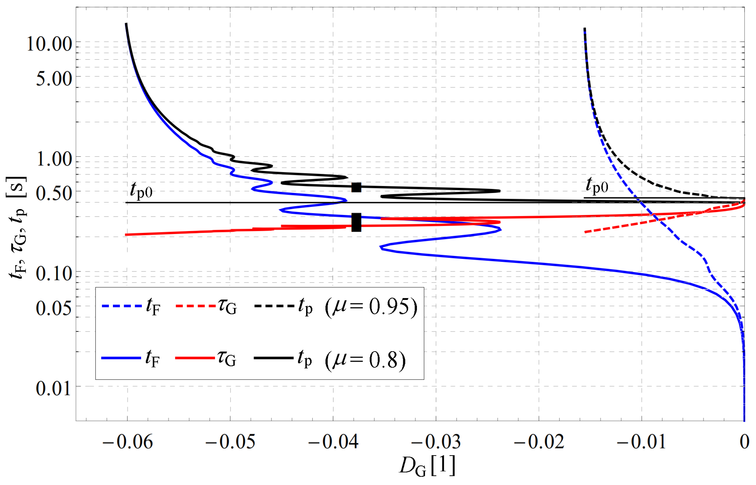 Mca 23 00074 g006 Mca 23 00074 g006