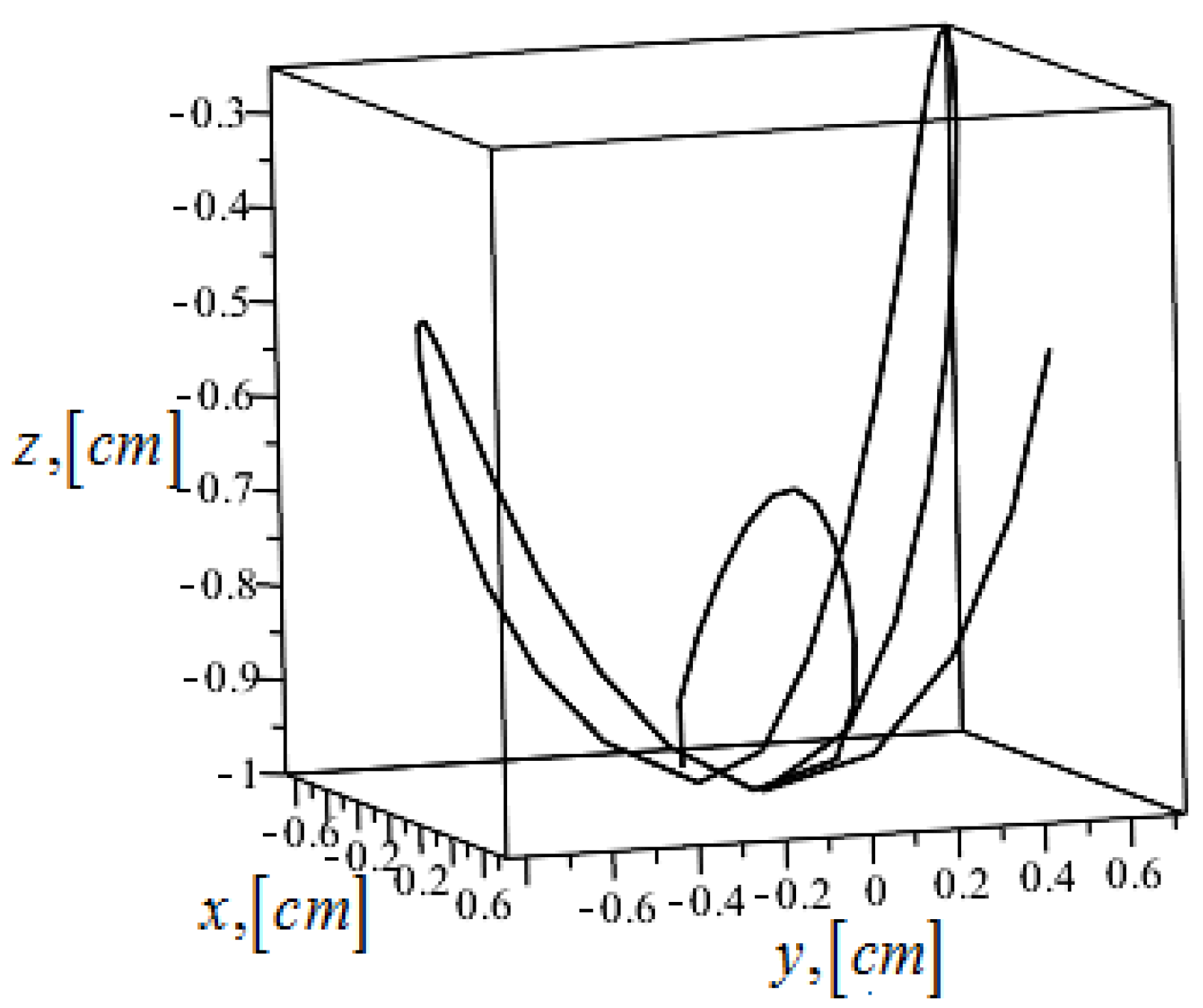 Mca 23 00077 g003 550